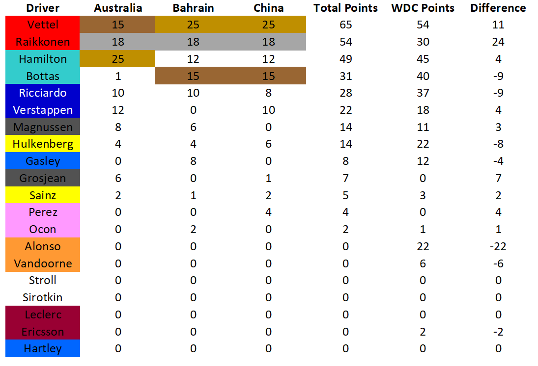 F1 Qualifying Championship 2018 Formula1