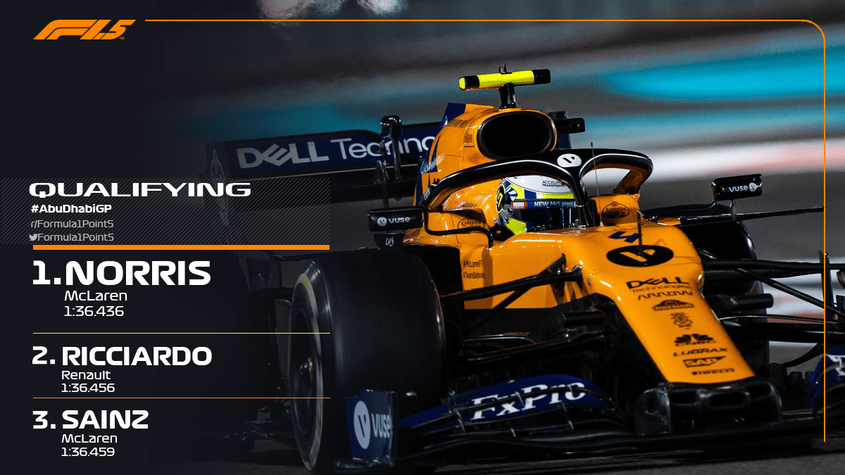 Lando Norris Takes Pole Position For The 2019 Formula 1 5