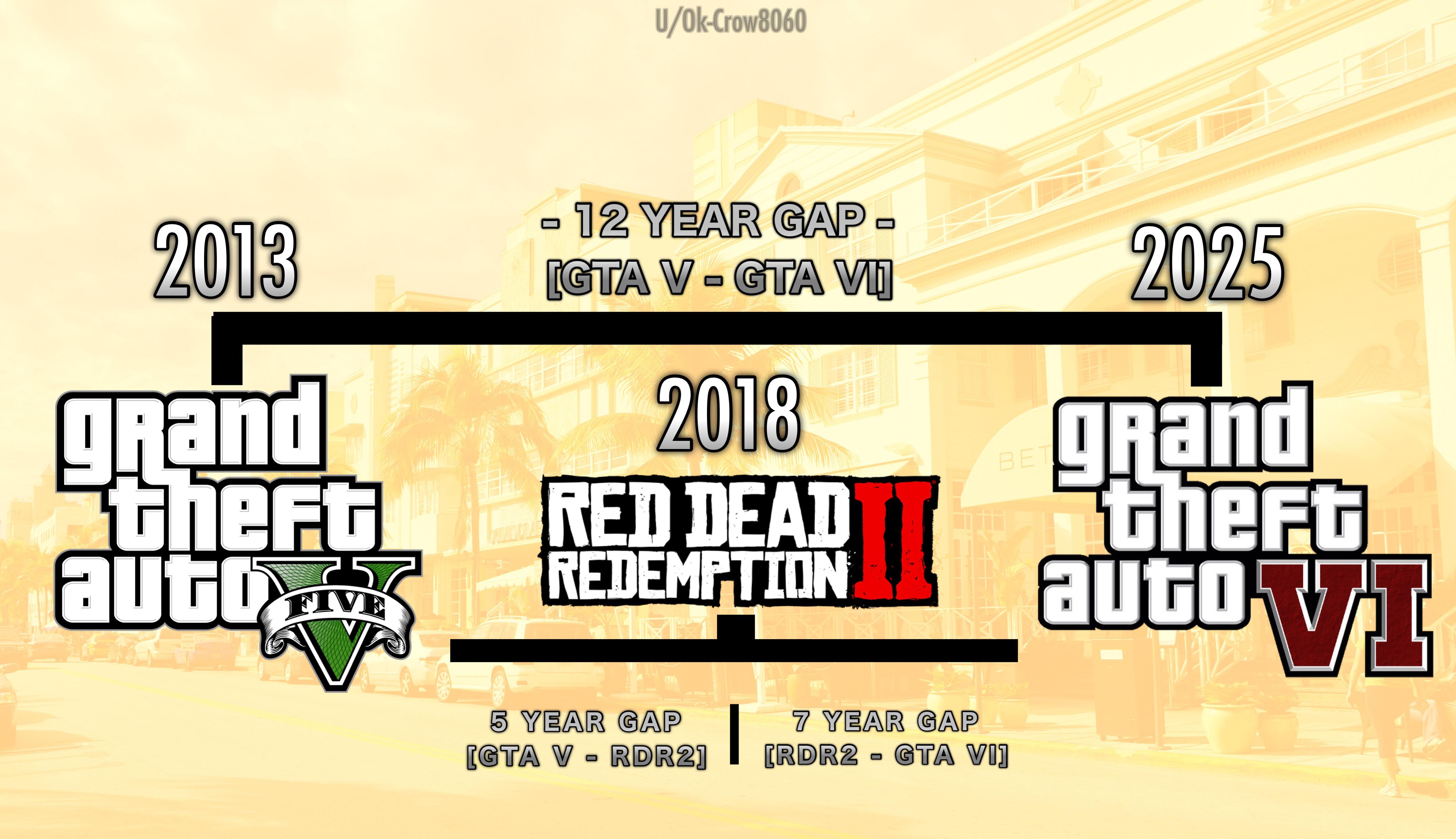 GTA 5 Laster Age 2026 A Thriving Gaming Era Edwiser Org 