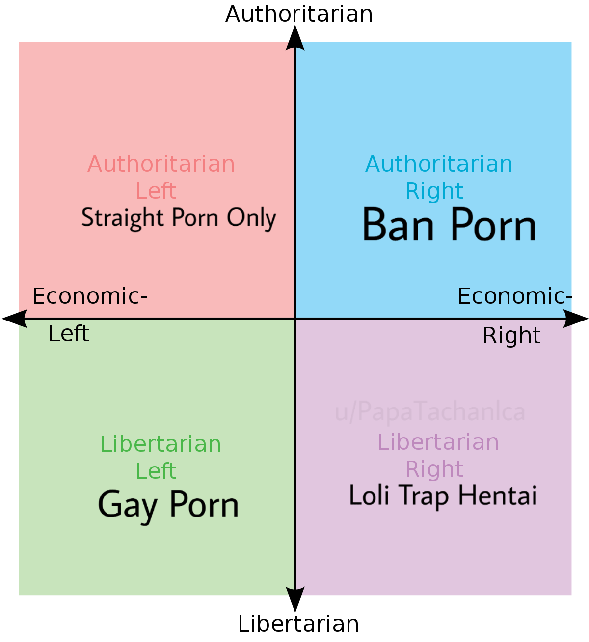 Political Compass Hentai