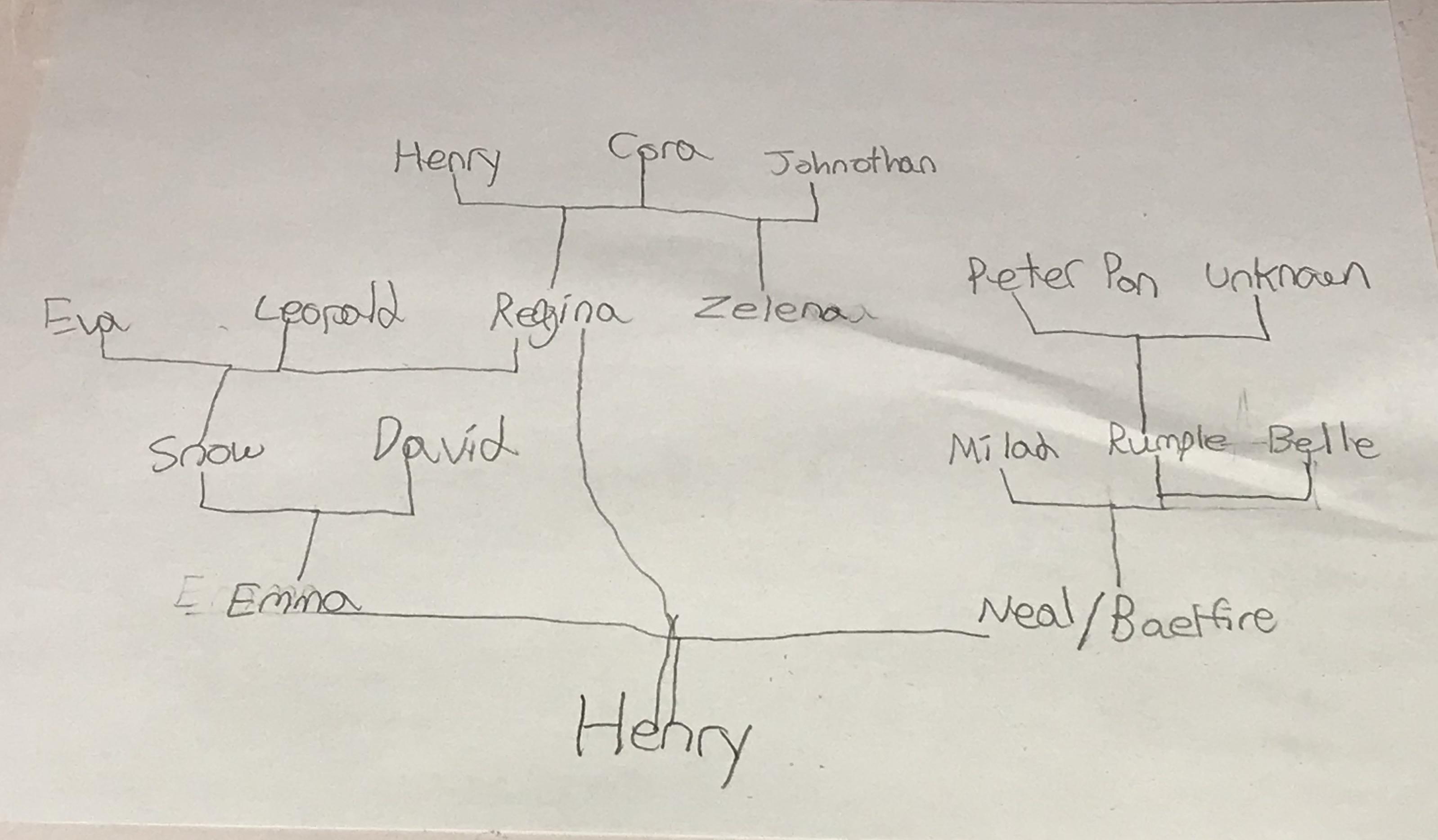 The Family Tree Norman Rockwell Always Painted Pictures By Kristy Nov 2020 Medium