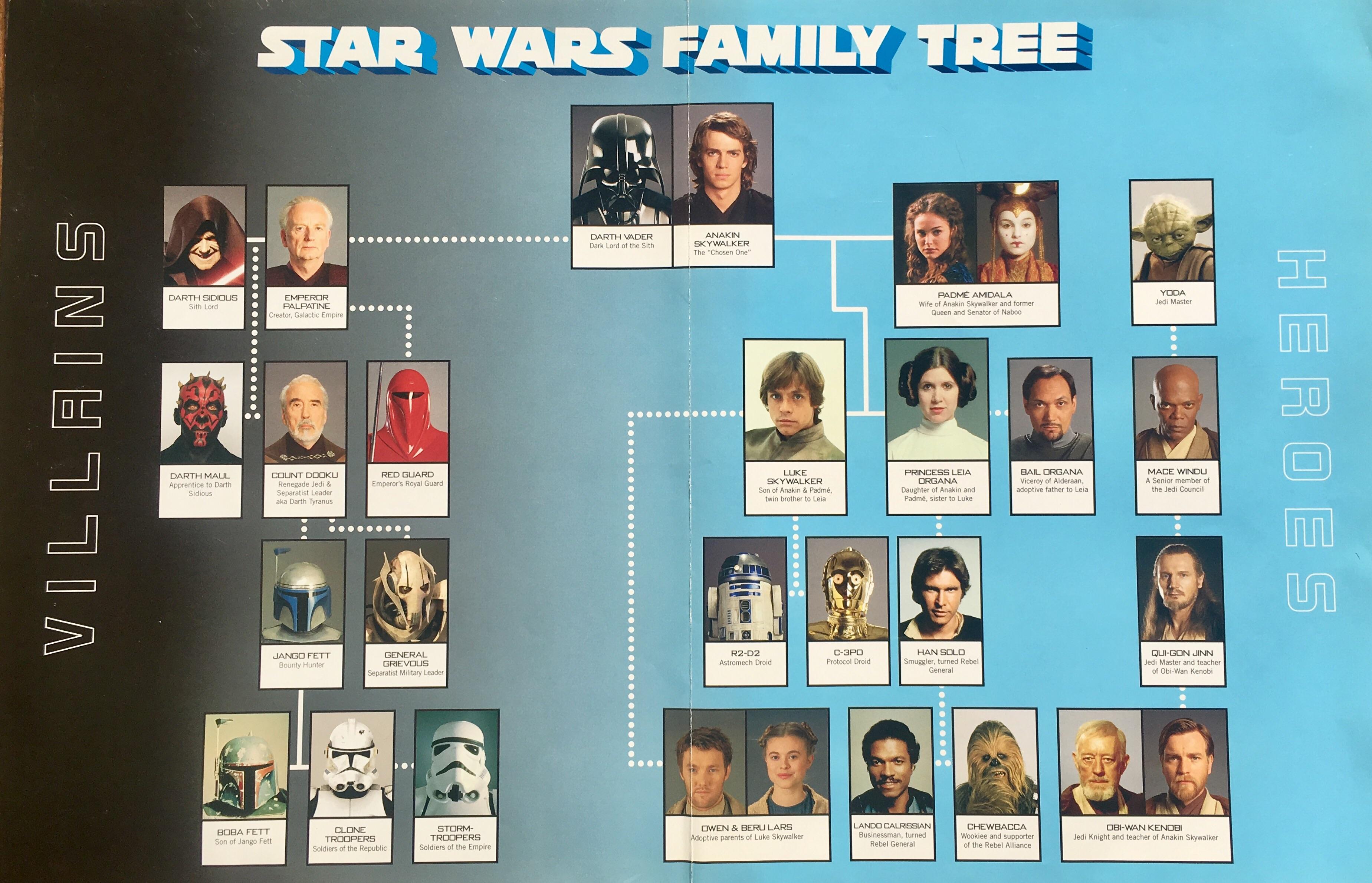 Star Wars Family Tree Star Wars Family Tree Star Wars Droids Skywalker Family Tree