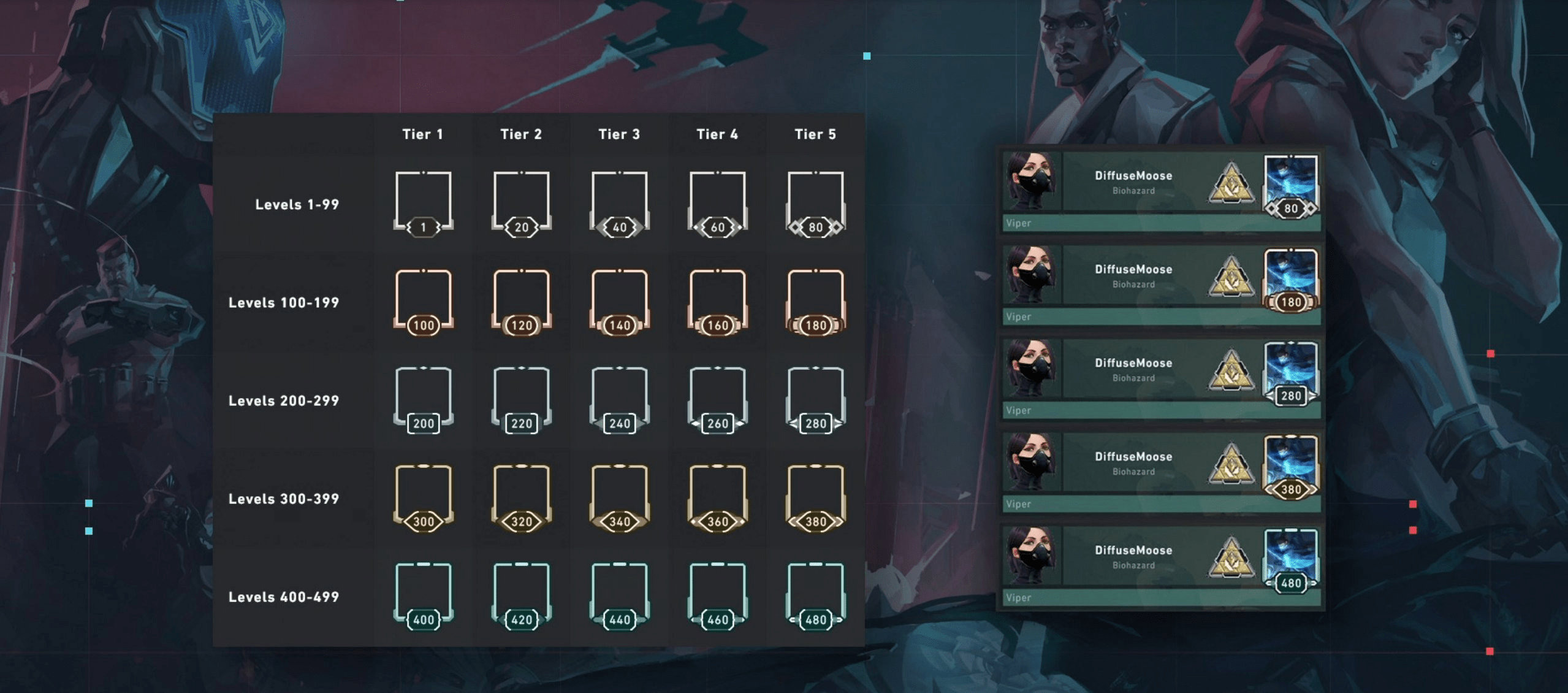 Bug Apparently I Was Rank 1 Gm Last Season Without Noticing It Games Starcraft Starcraft2 Sc2 Gamingnews Blizzard Starcraft Stars Craft Seasons 