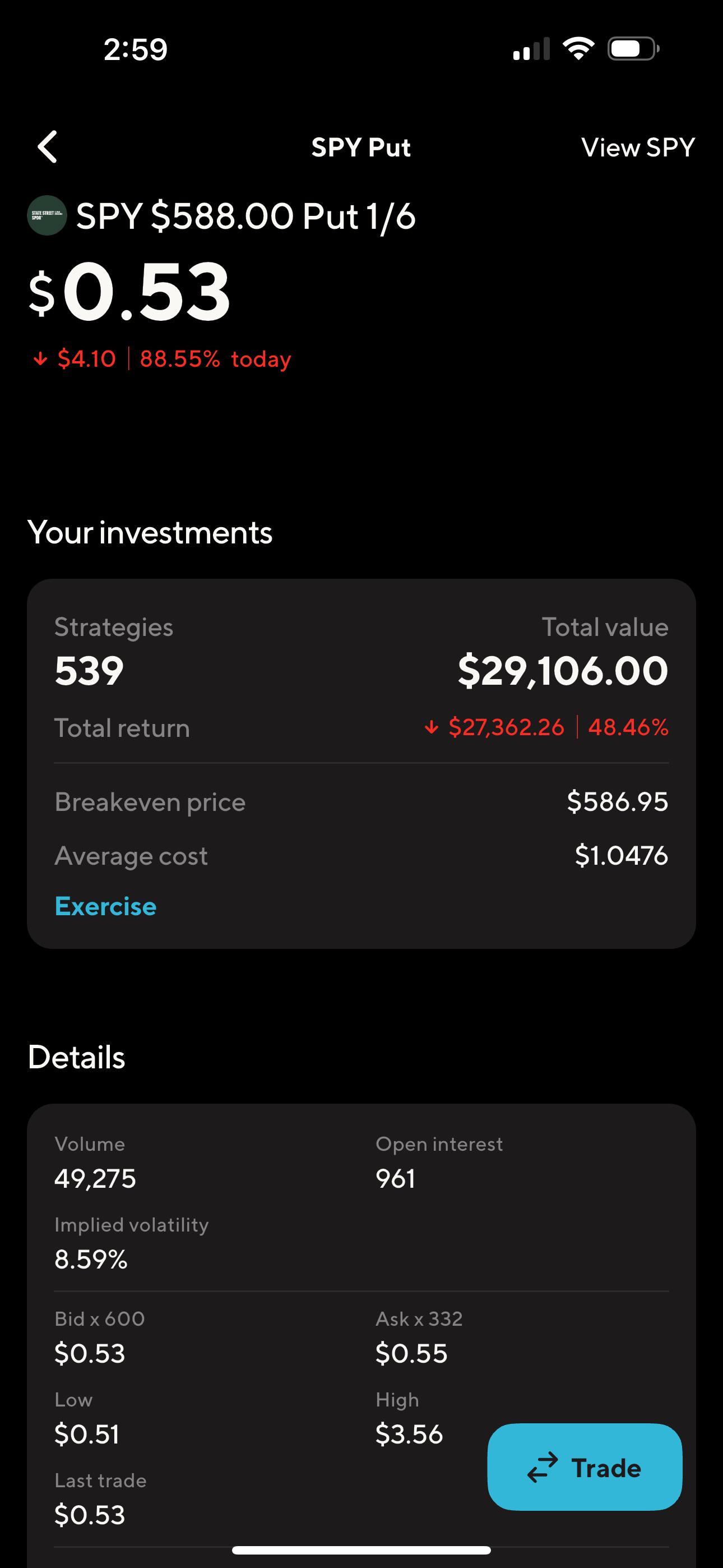 Am I Cooked? : rwallstreetbets