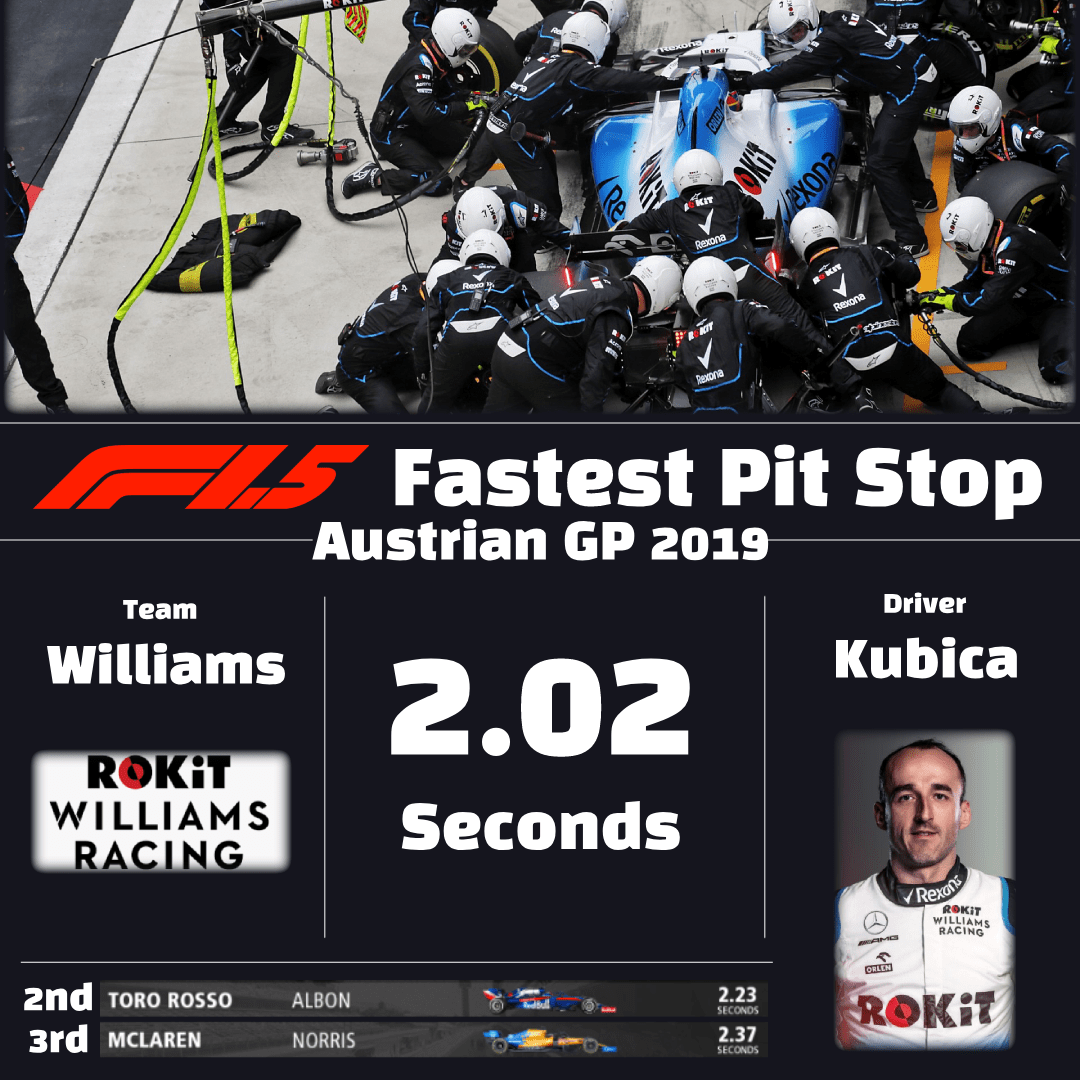 Formula 1 5 2019 Austrian Grand Prix Fastest Pit Stop