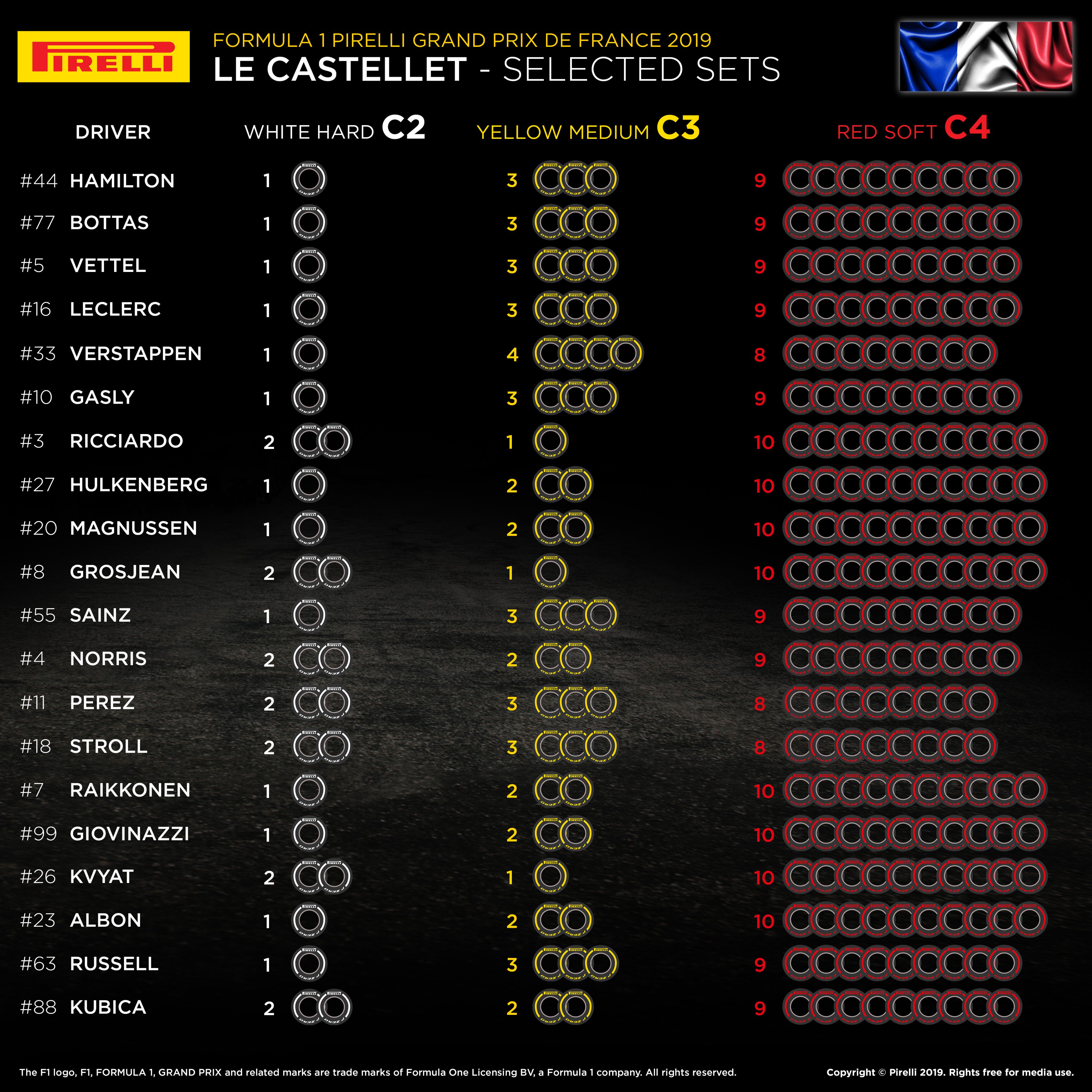 Selected Tyres For 2019 French Grand Prix Formula1