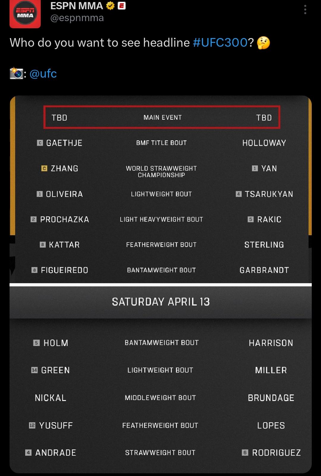 UFC 300 Confirmed Fights : rMMA