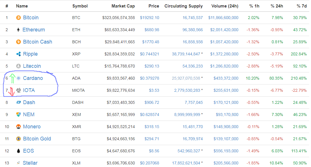 17 reddit penny stocks to buy now. Reddit Best Wallet To Store Iota Cardano Coinmarketcap
