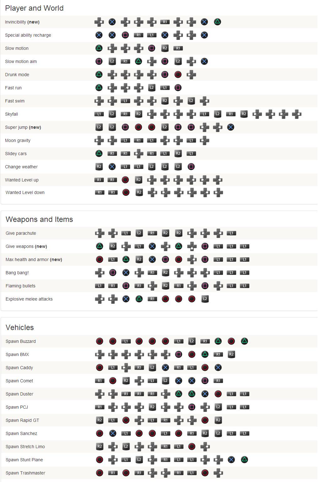 Will Should GTA 6 Have Cheat Codes To Give You Cool Abilities R GTA6 