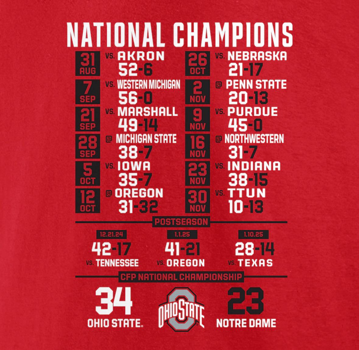 How many OSU fans do you think are buying this shirt? : rMichiganWolverines