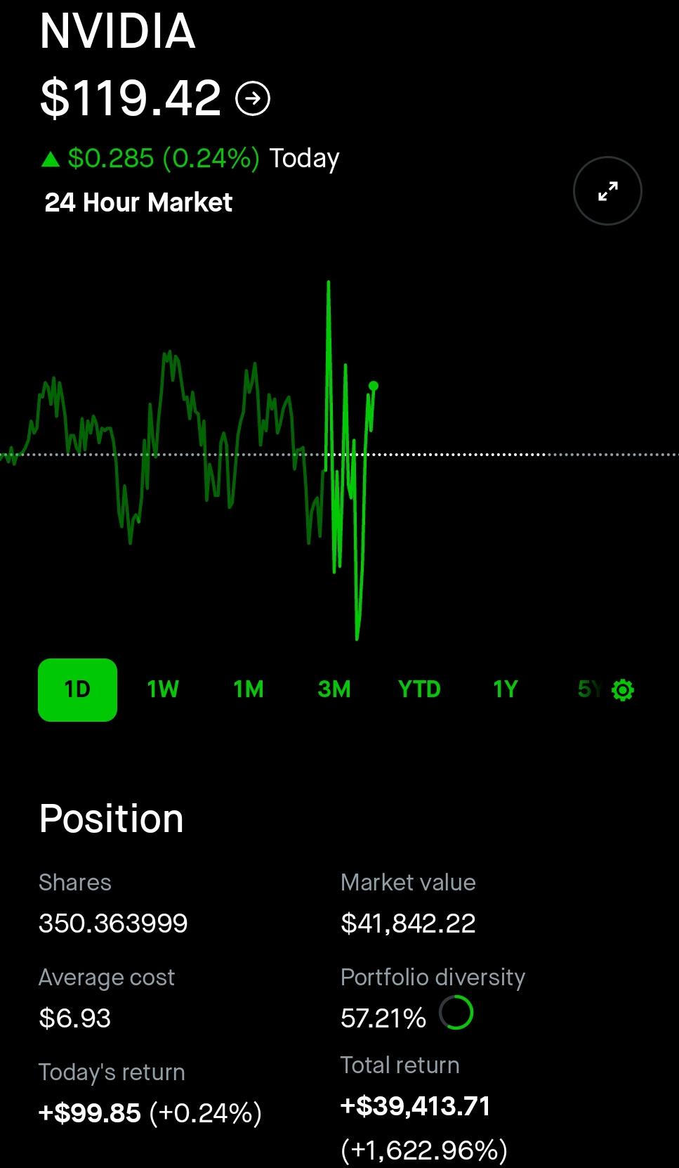 Dad just bought $45k worth of NVDA and said hes holding it for 5 years : rwallstreetbets