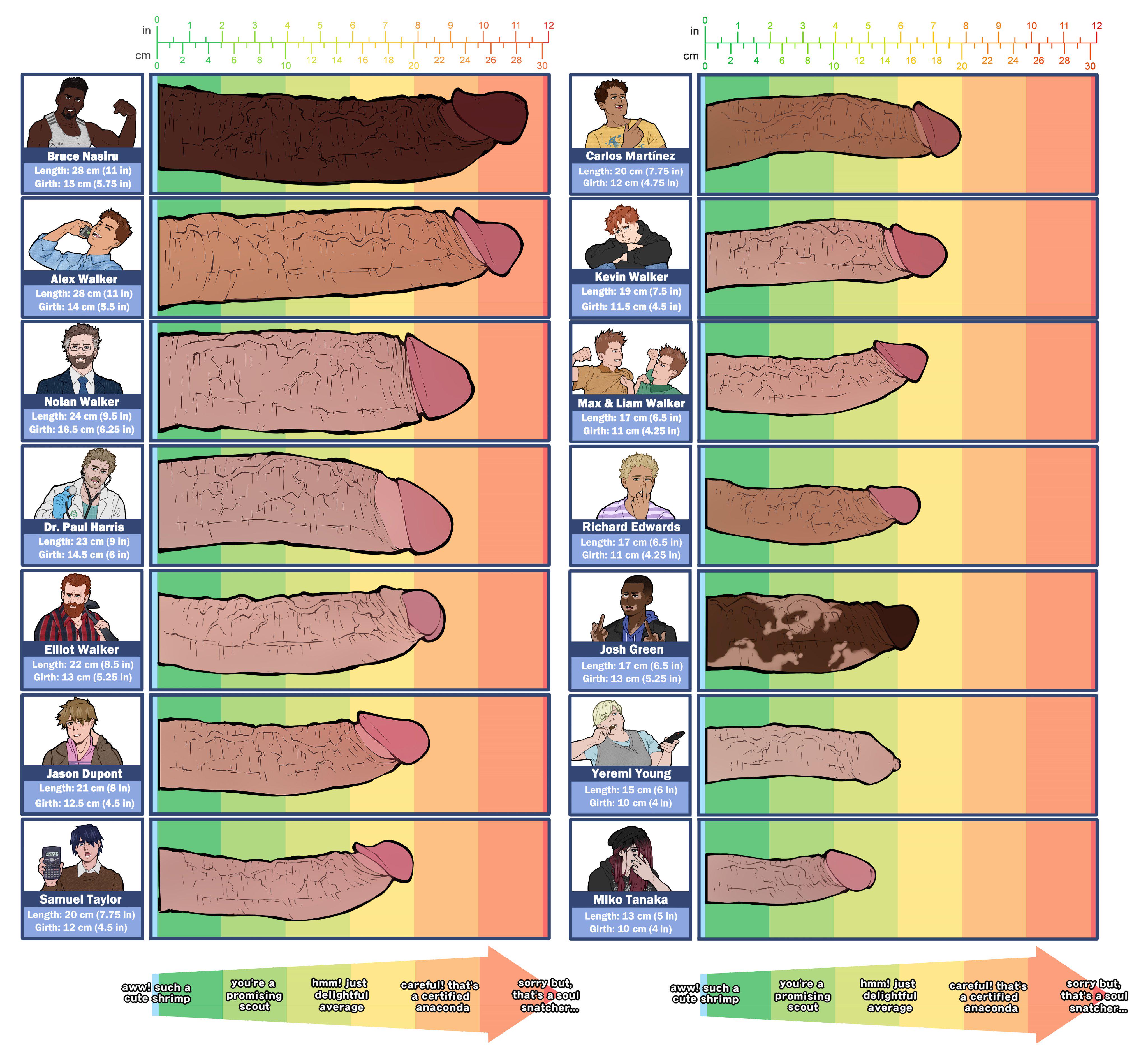 🔞[Galería] Dick Chart (BaXrranco) | | XXX-Gays.com