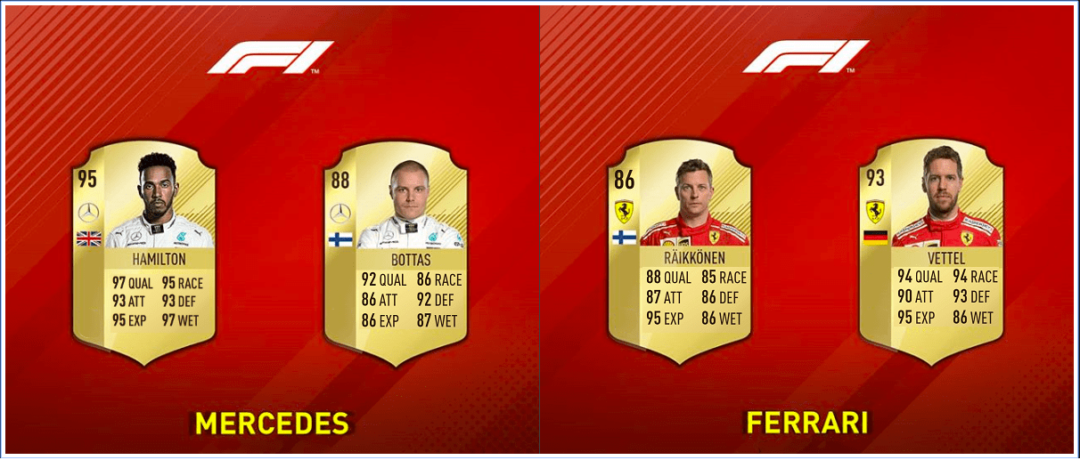 If F1 Drivers Were Given Ratings Like Footballers Were On