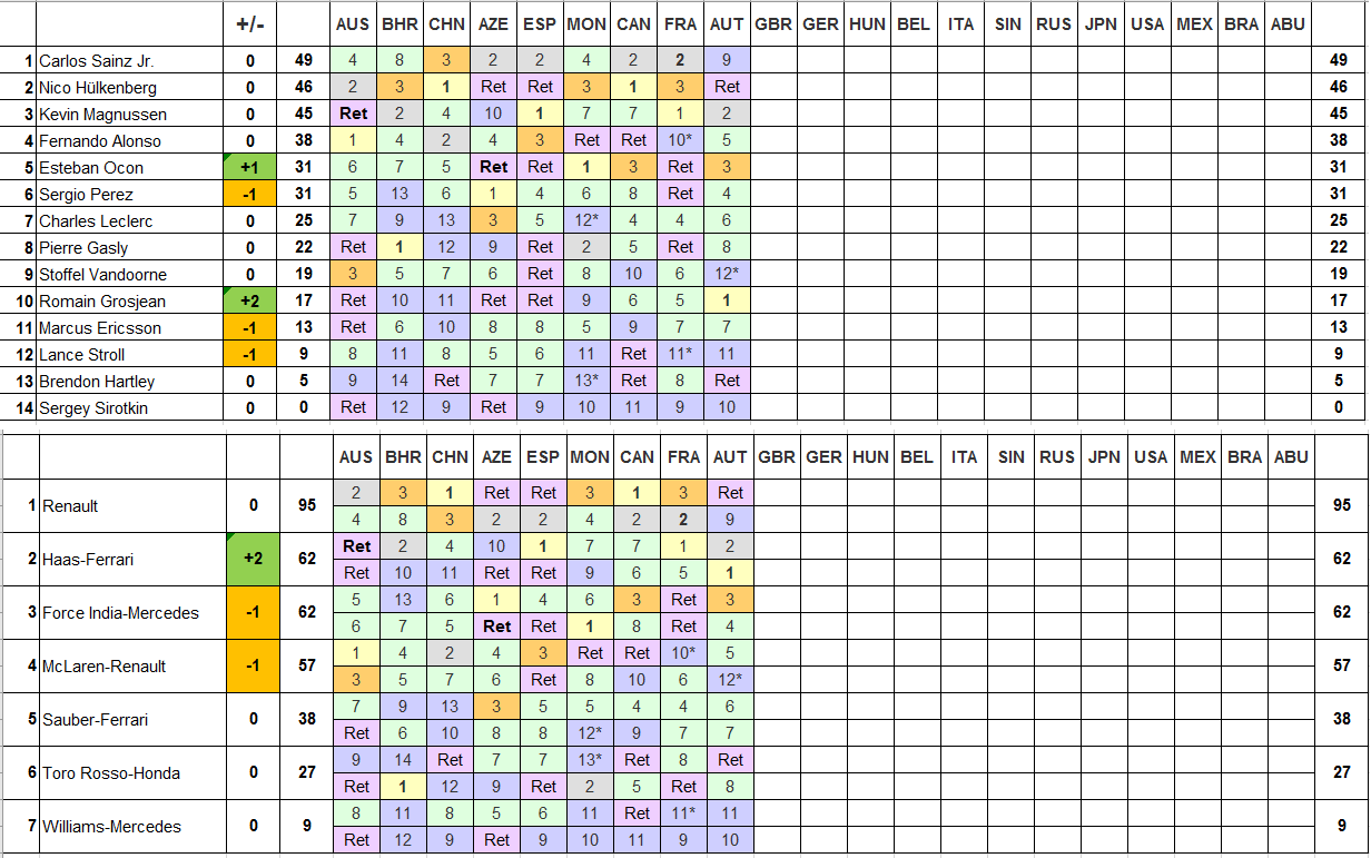 The 2018 Peasants World Championship Austria Standings