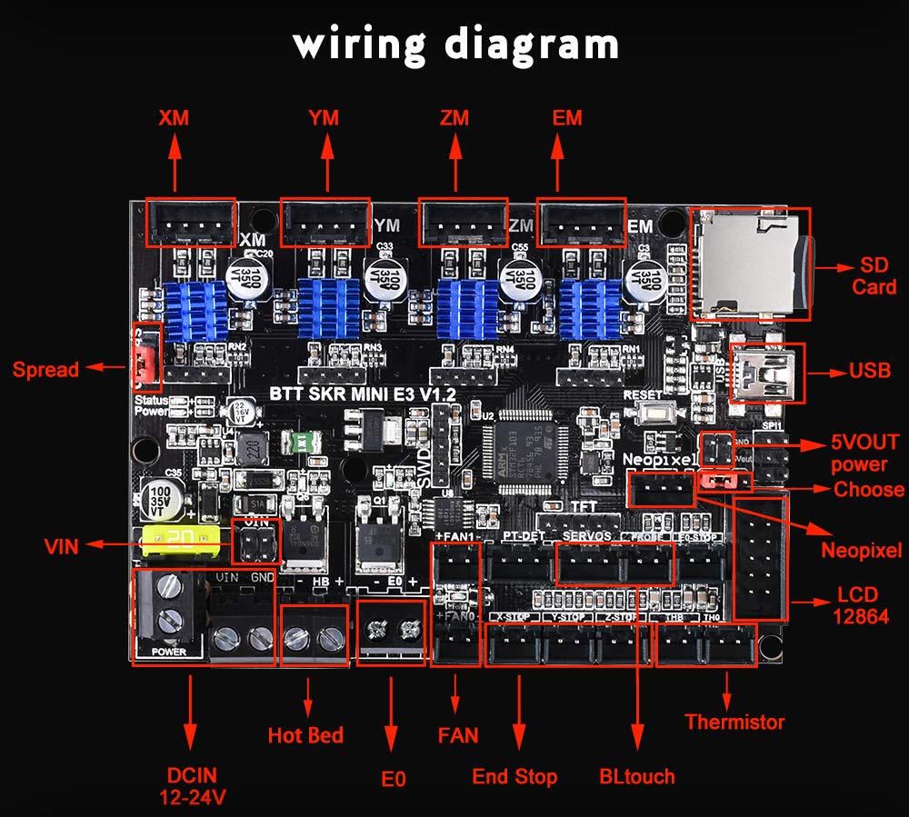 Skr mini e3 v2 wiring diagram