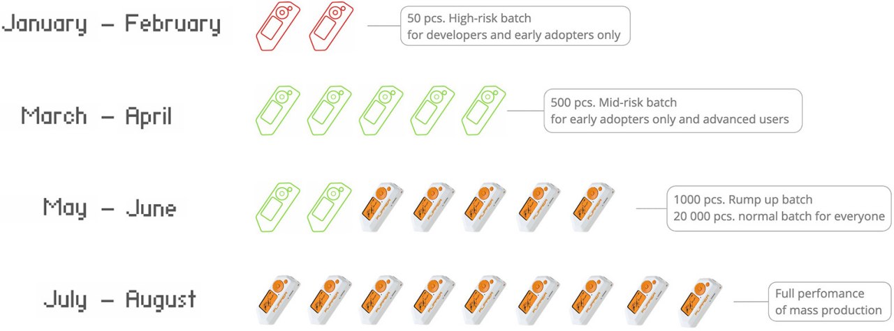 Flipper zero finally reveals vaporware status right before ship date cometh