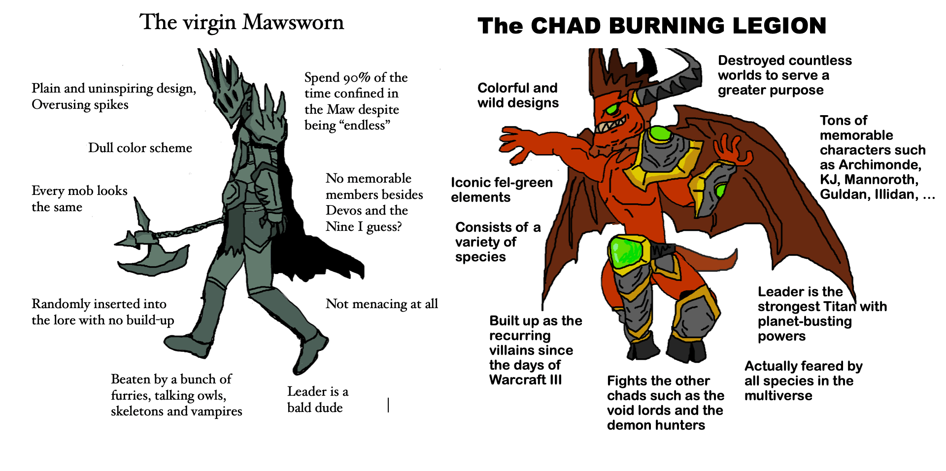 The burning legion written by. On Blizzard S Portrayal Of Villains The Mawsworn Vs The Legion R Wow