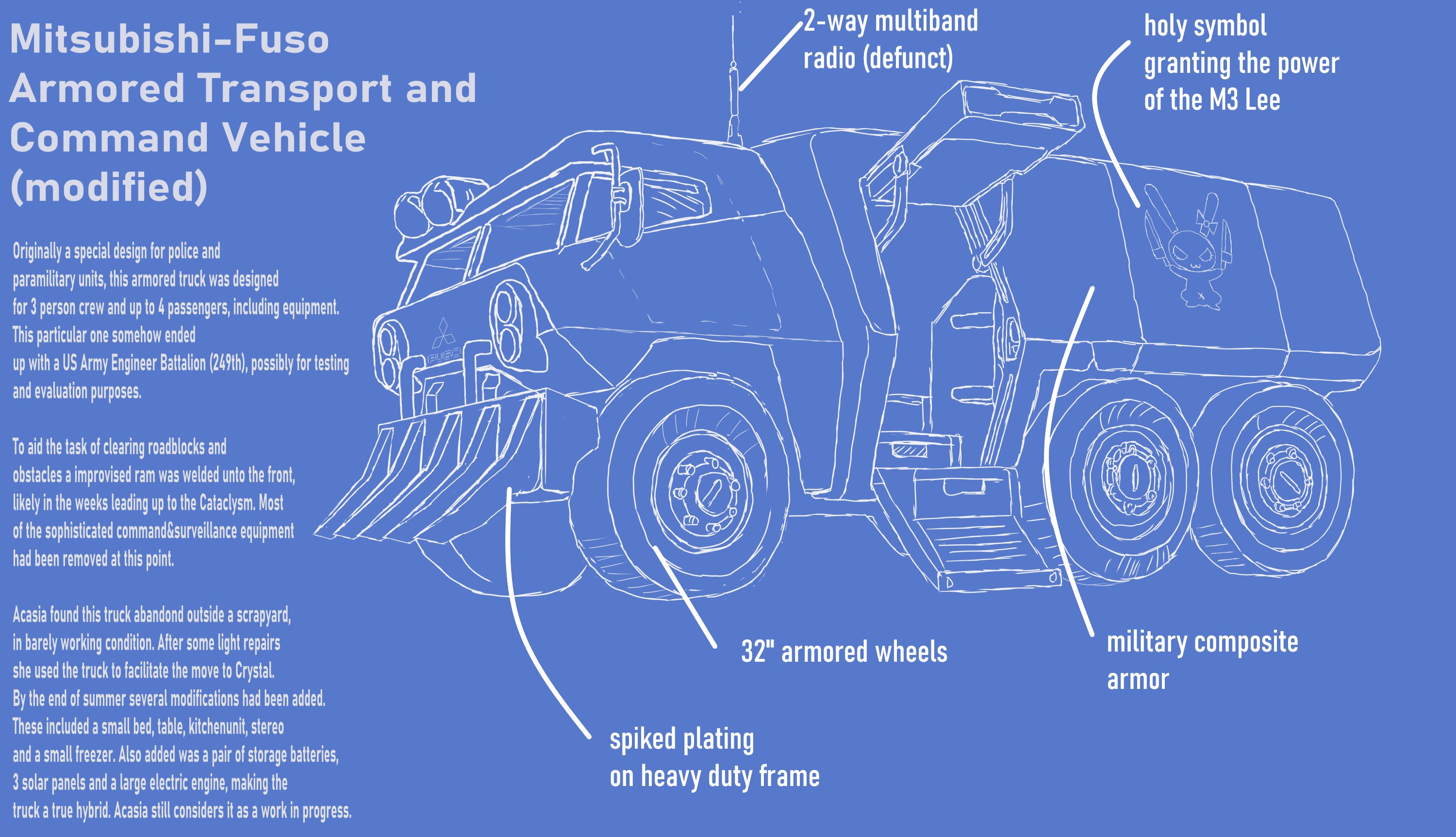 You may unsubscribe from these . Acasia Post 15 Home R Cataclysmdda
