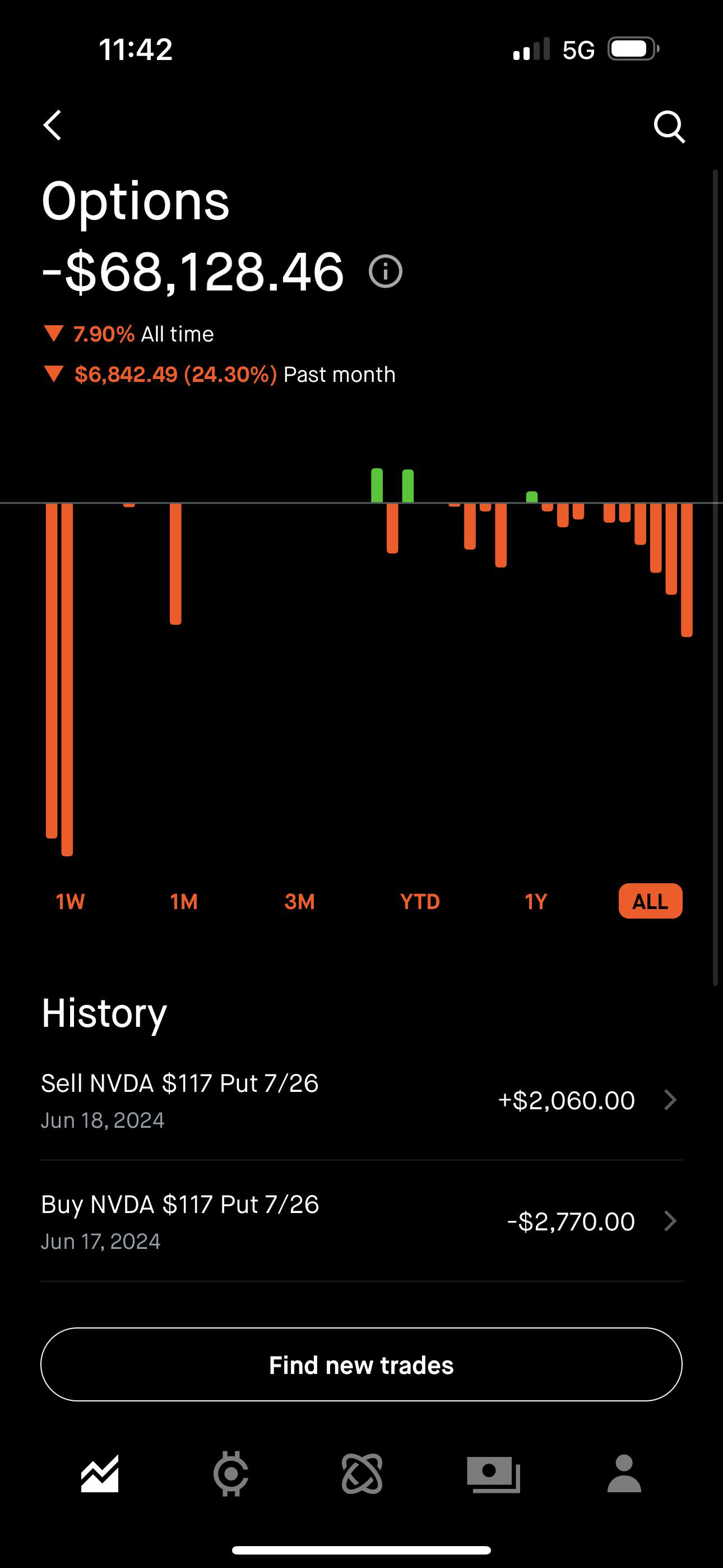 Loss Porn -$200,000 : rwallstreetbets