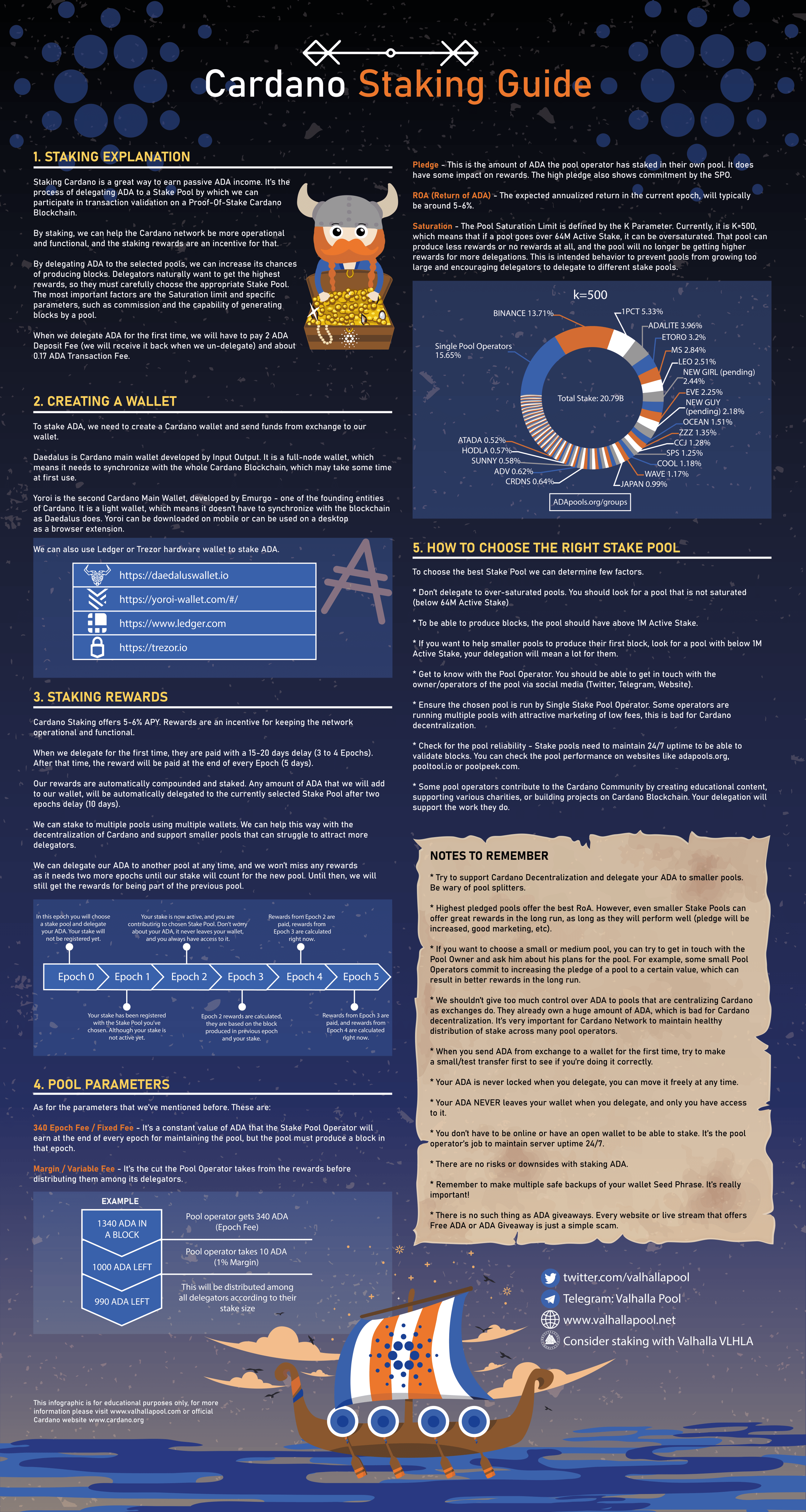 Your zil is now staked. Complete Cardano Staking Guide Cardano