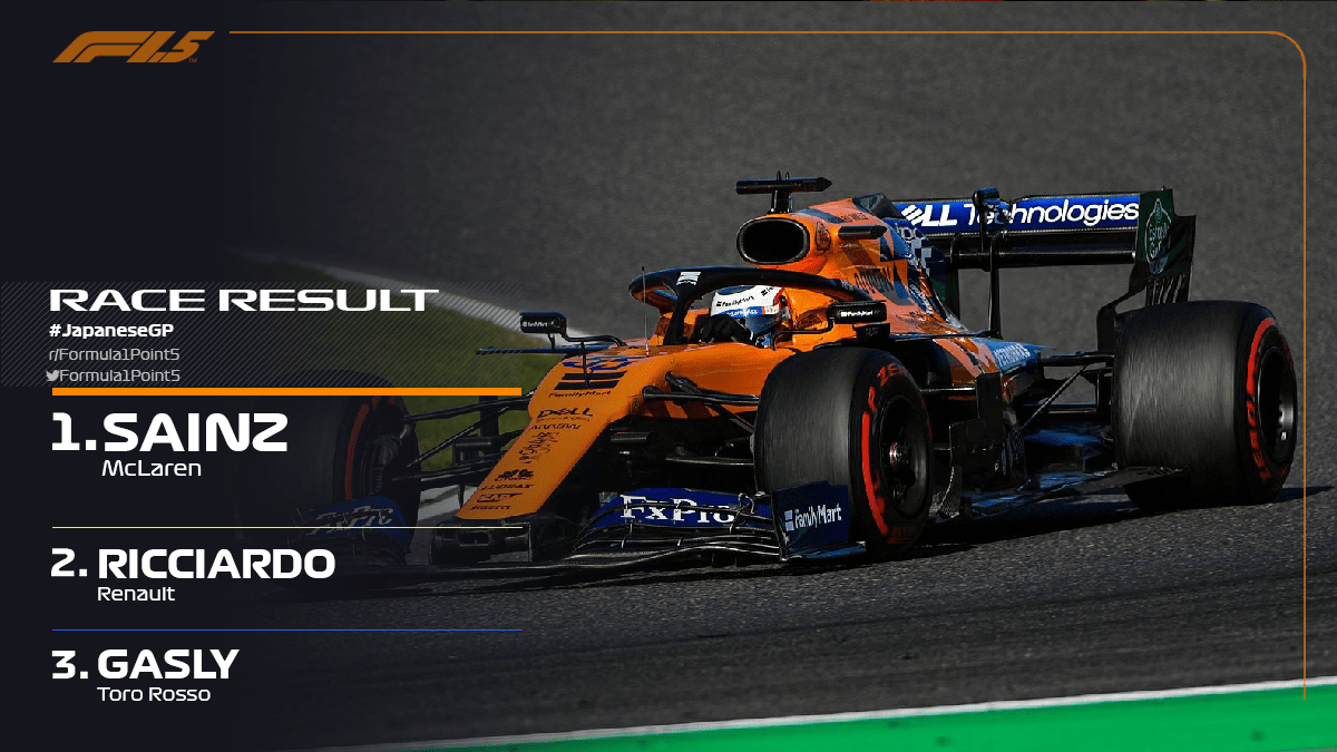 Carlos Sainz Wins The 2019 Formula 1 5 Japanese Grand Prix