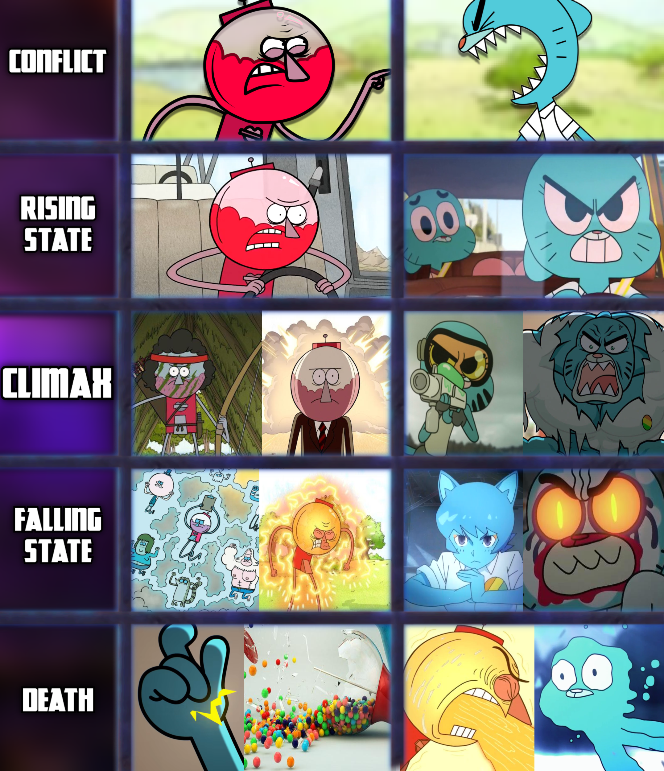 Benson vs Nicole Watterson (Regular Show vs The Amazing World of Gumball) |  Manage Your Limit | Fight progressionescalation : rDeathBattleMatchups