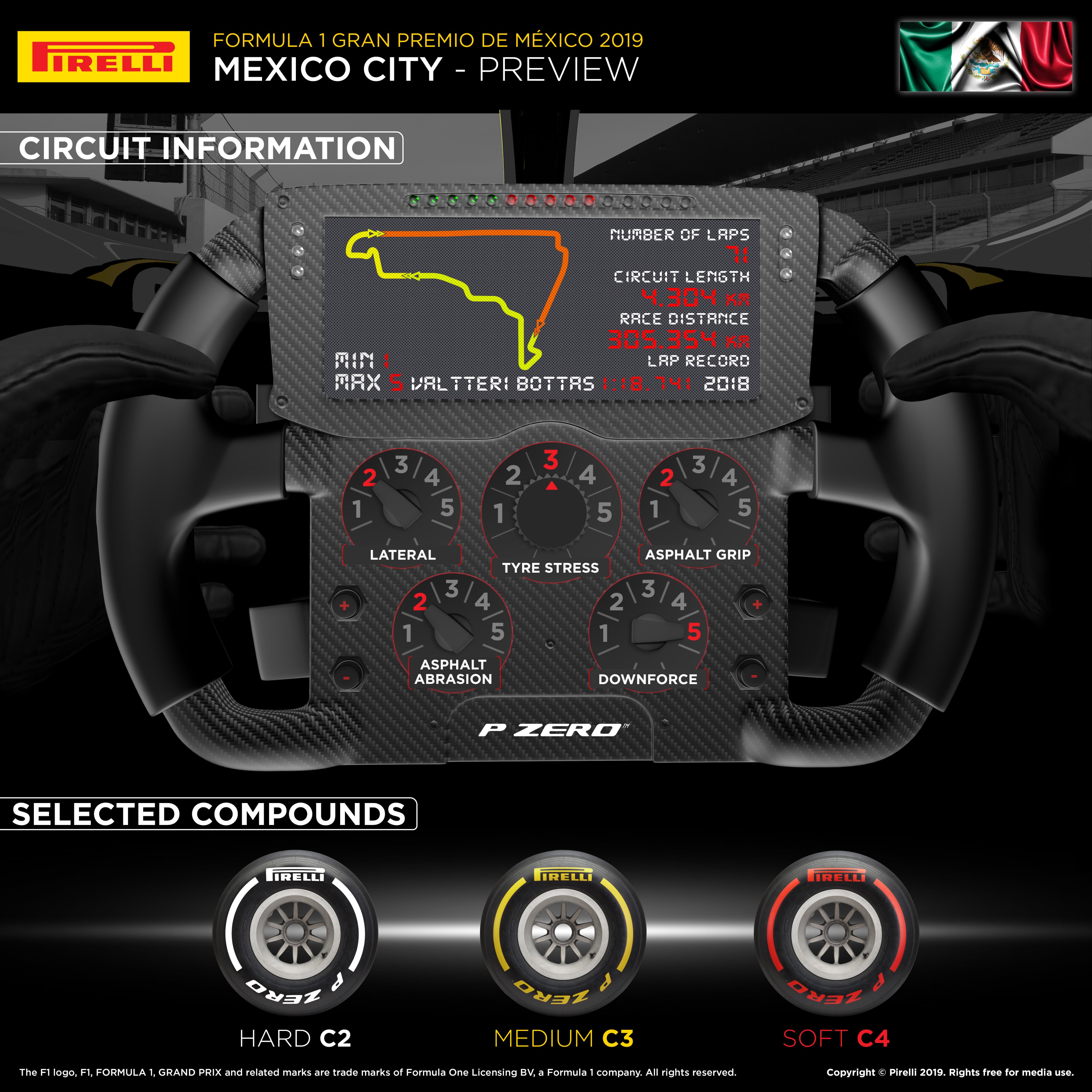 2019 Mexican Grand Prix Pirelli Preview Formula1