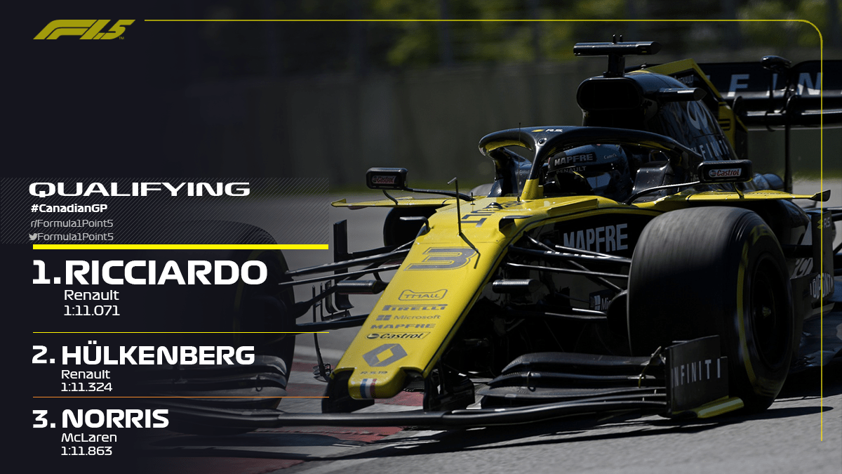 Daniel Ricciardo Takes Pole Position For The 2019 Formula