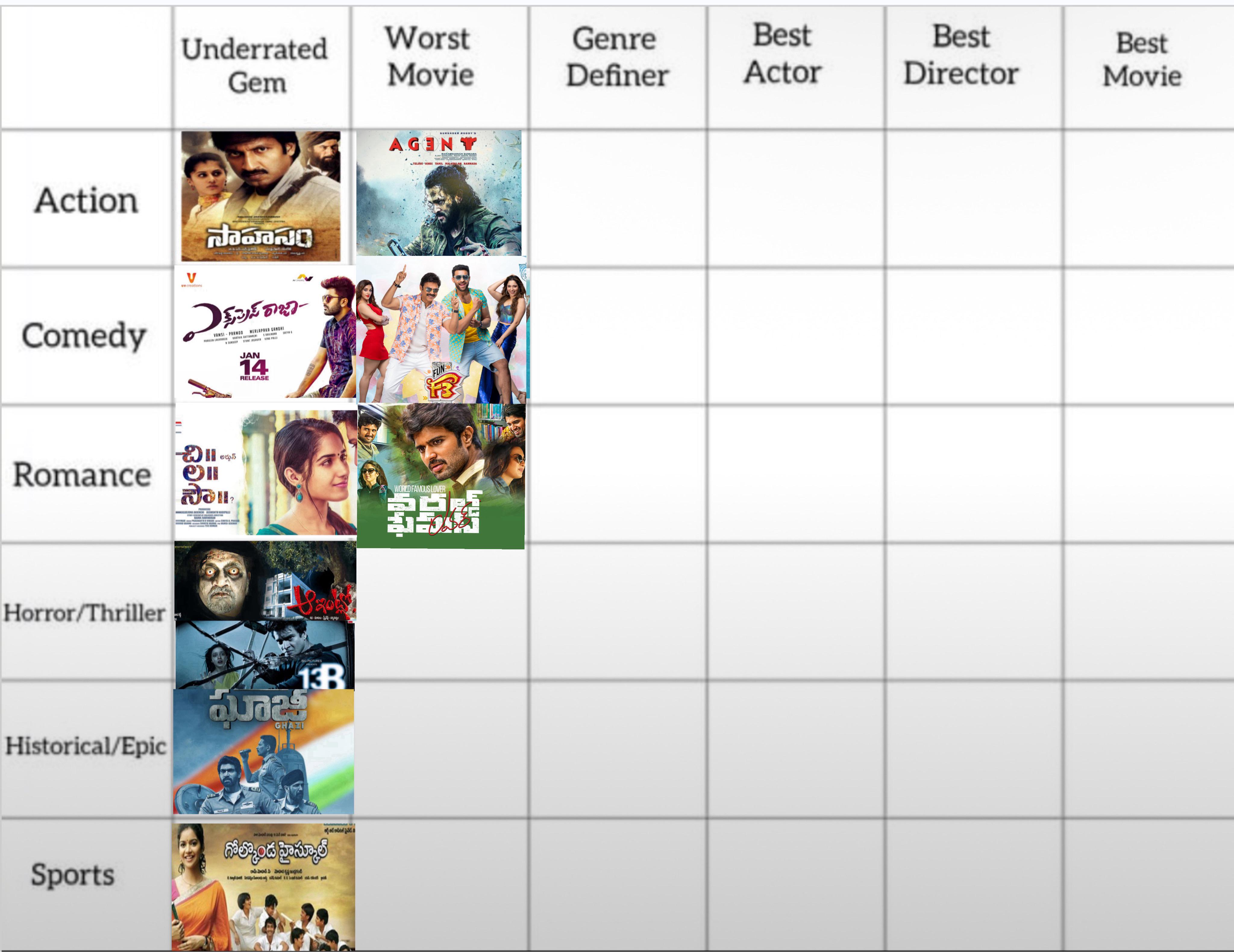 Tollywood Genre Grid Day 10: Worst HorrorThriller Movie : rtollywood