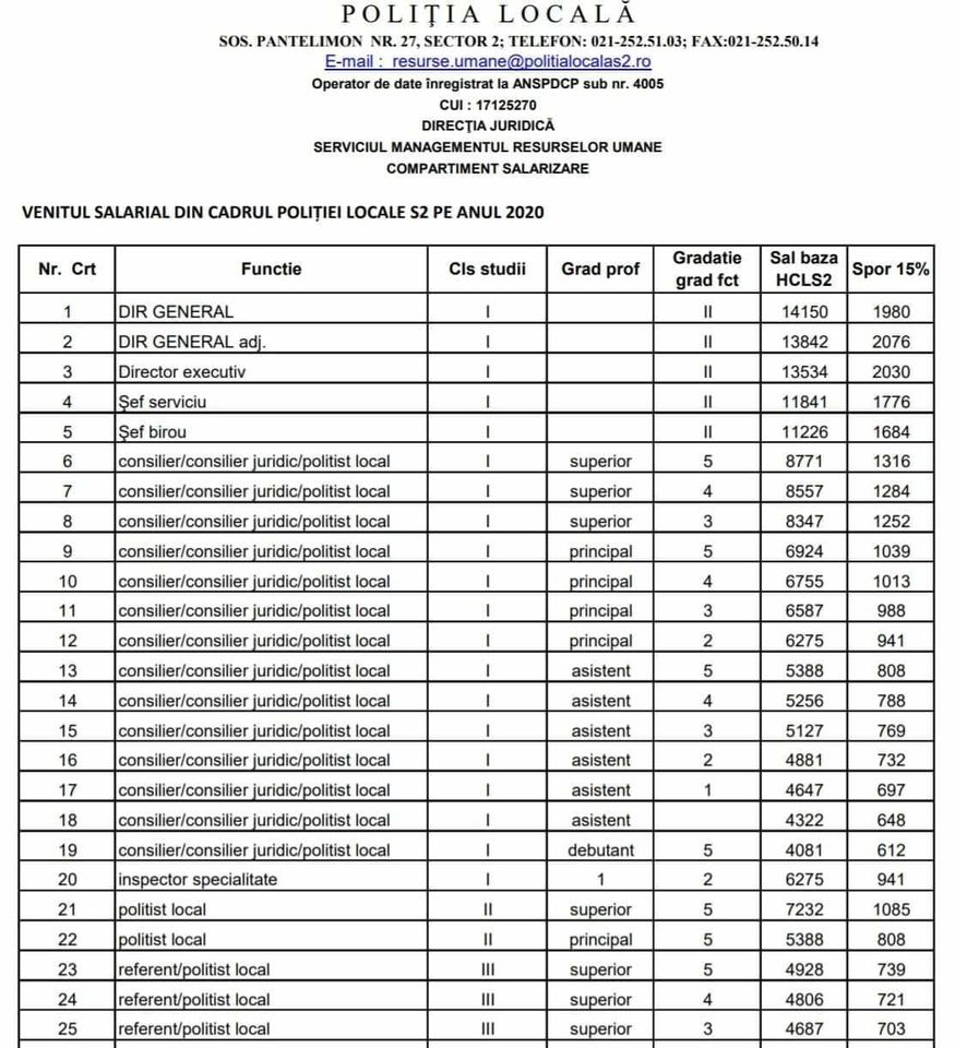 Acest website folosește cookies pentru o experiență mai plăcută și mai personală. Salariile Din Politia Local S2 Romania