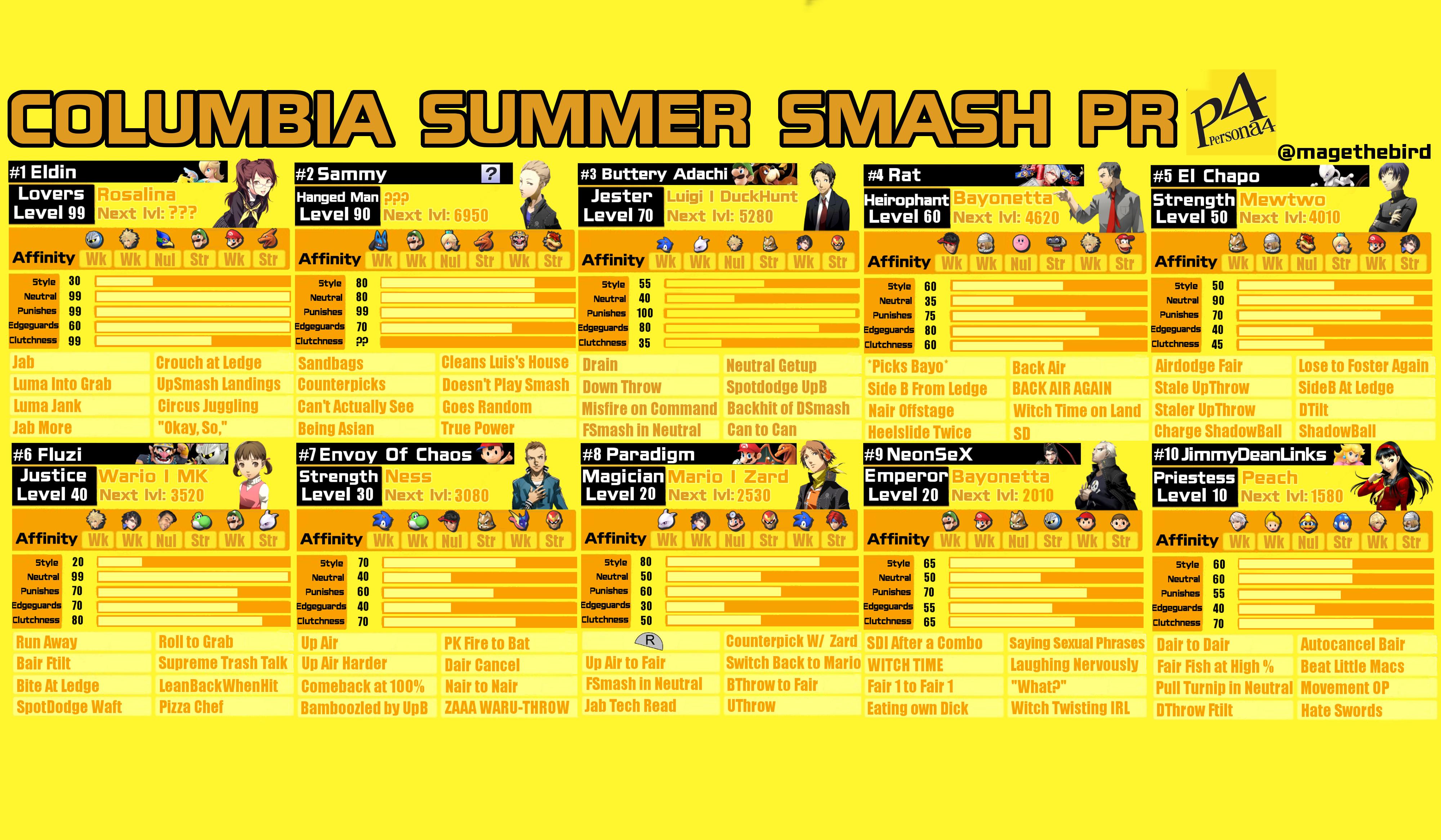 3634 best persona 4 images on pholder