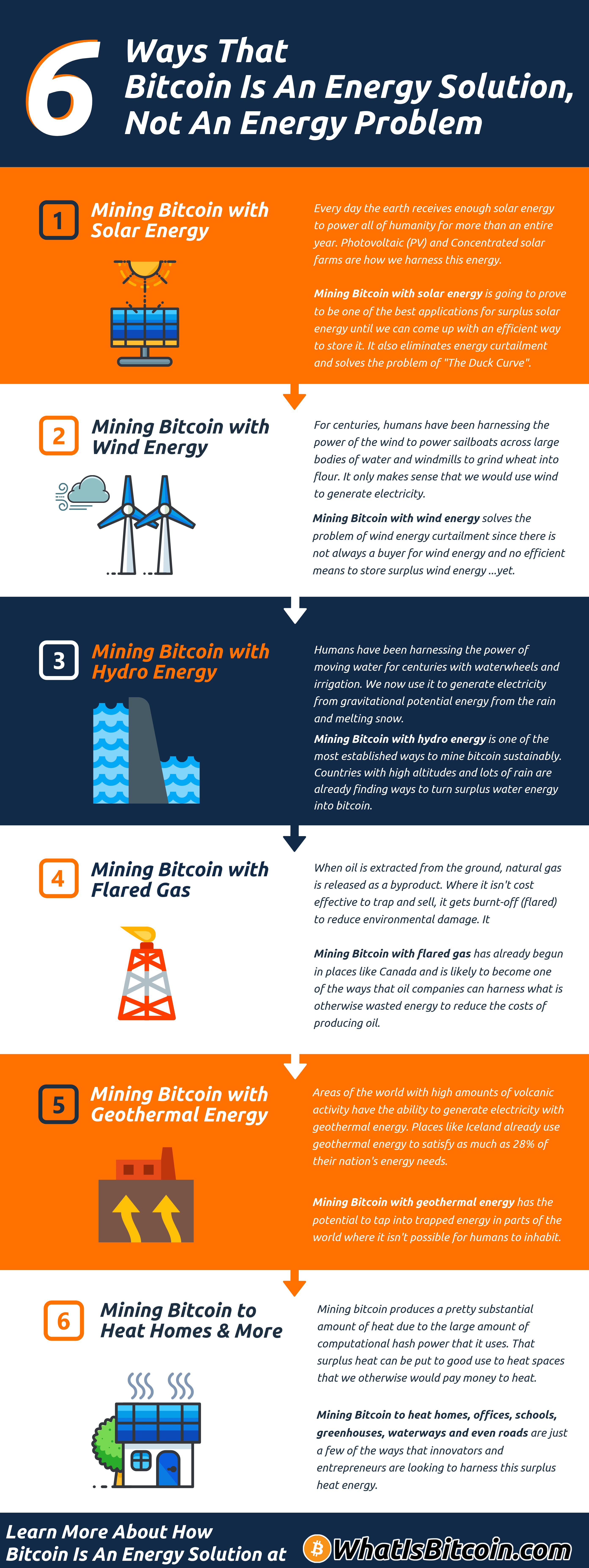Das hilft uns diese webseite zu verbessern. 6 Ways That Bitcoin Is An Energy Solution Not An Energy Problem Infographic Bitcoin