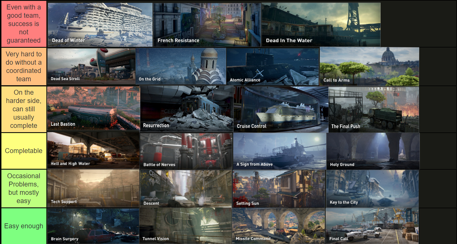 World War Z Tier 
