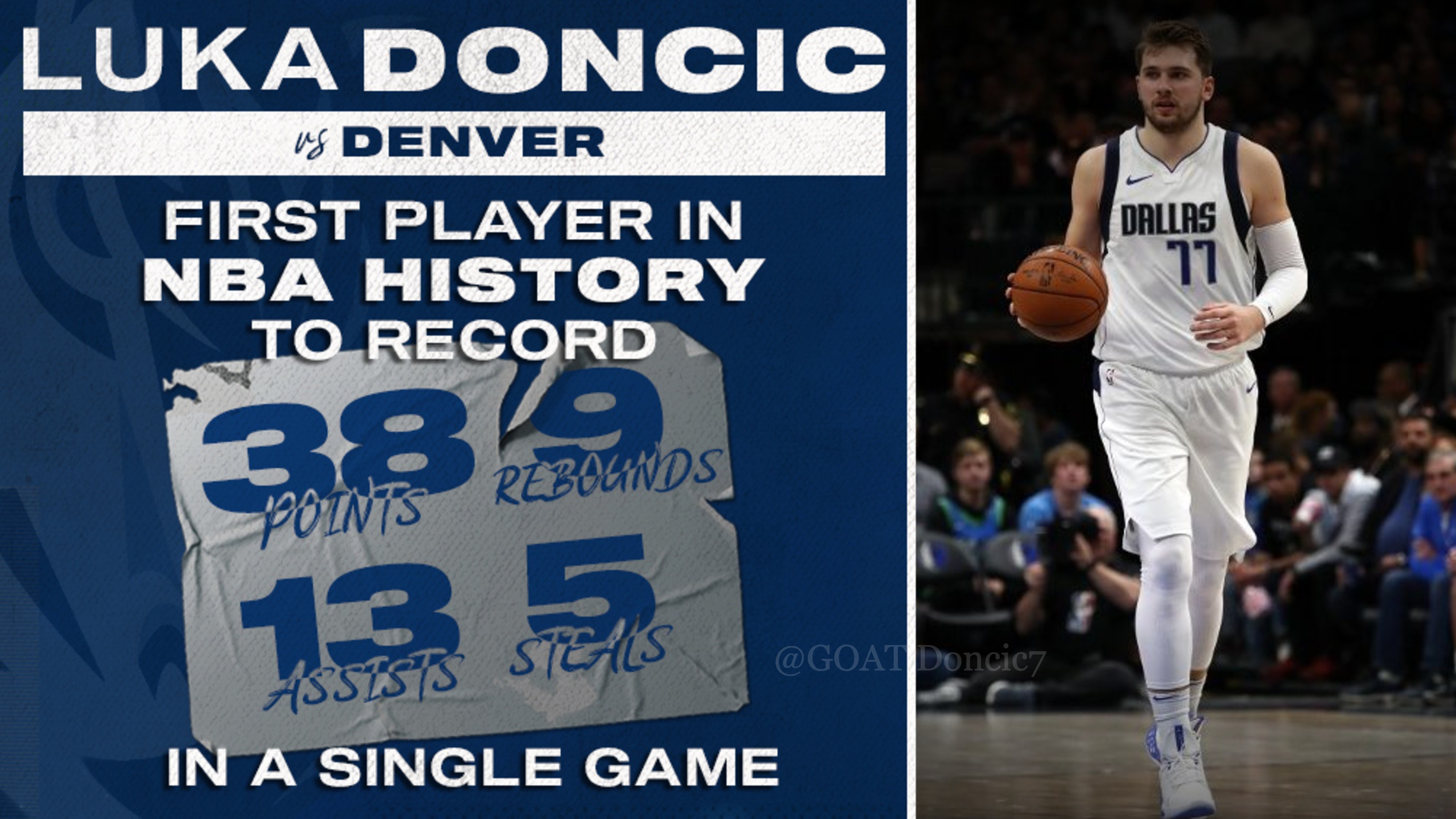 Luka Doncic Regular Season Stats 