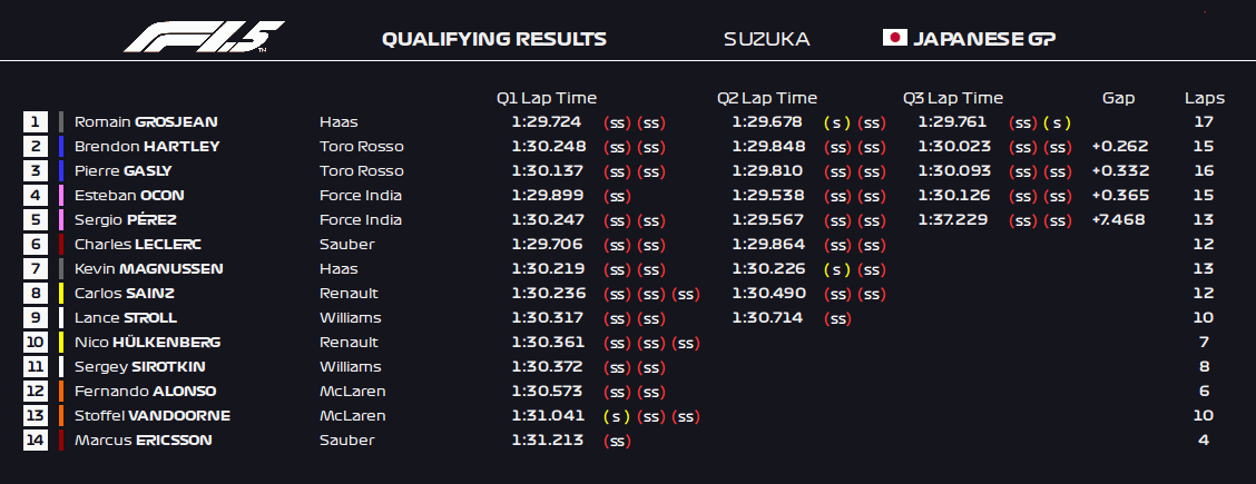 Formula 1 5 2018 Japanese Grand Prix Qualifying