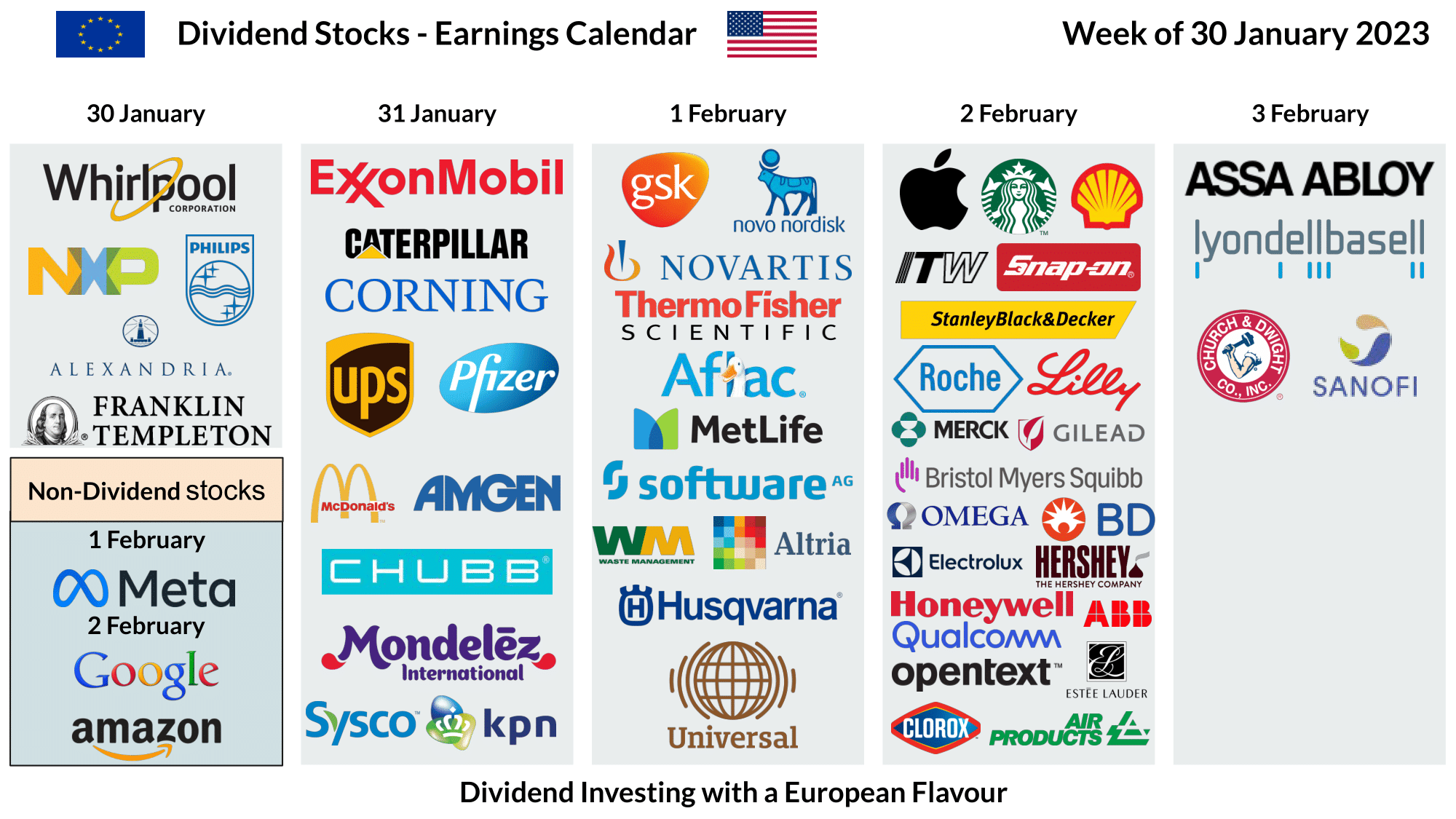 Upcoming earnings reports (incl. some potential dividend hikes) for