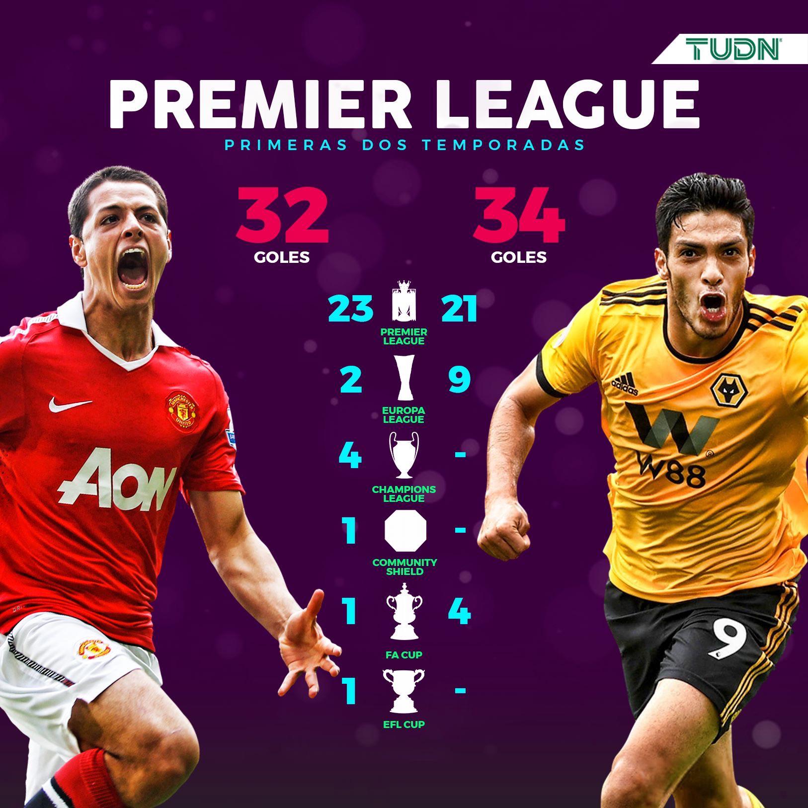 Optajoe On Twitter 10 Adama Traore And Raul Jimenez Have Now Bined For 10 Premier League Goals This Season The Most Of Any Pl Duo And Just The Seventh Different Partnership Wolves announce club-record signing of.