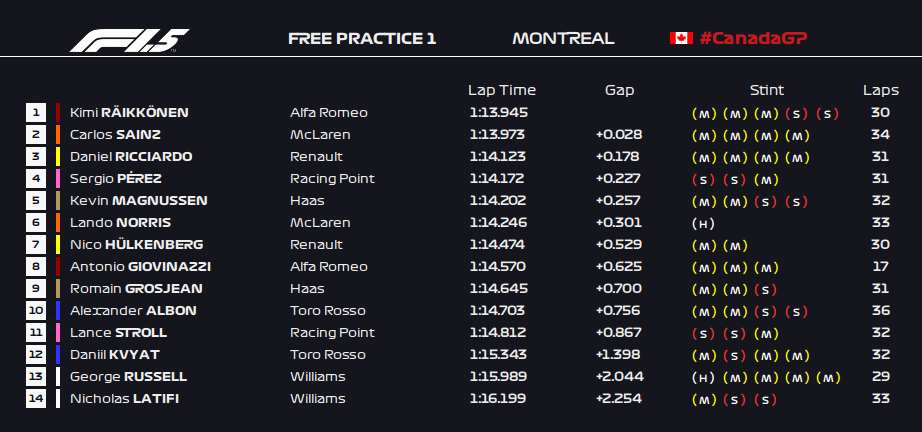 Canadian Gp Saturday S Action In Pictures