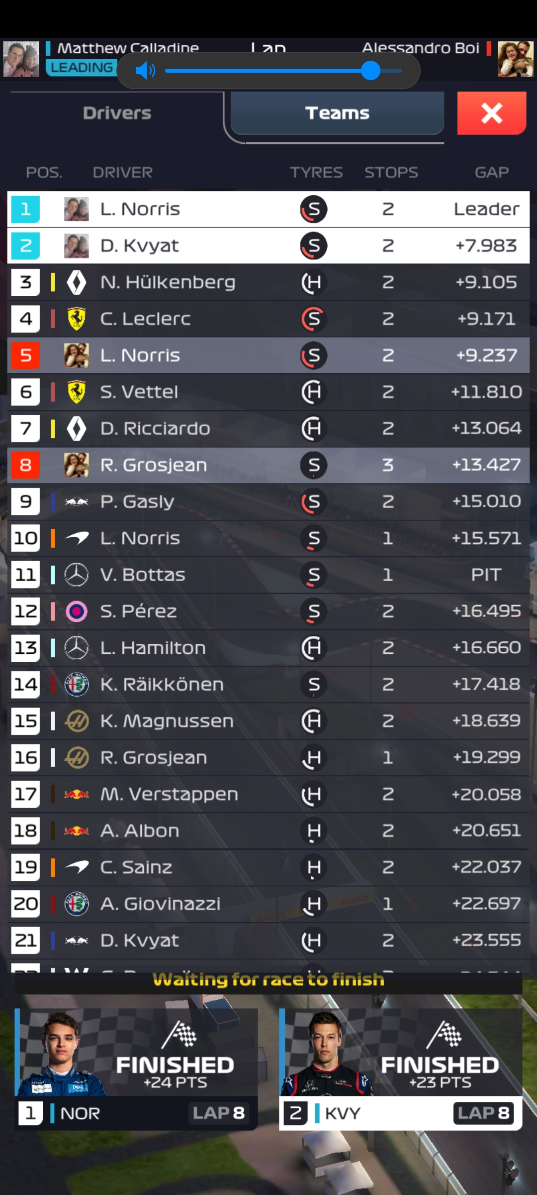 Does Anyone Have A Solid Beginners Guide To F1 Manager