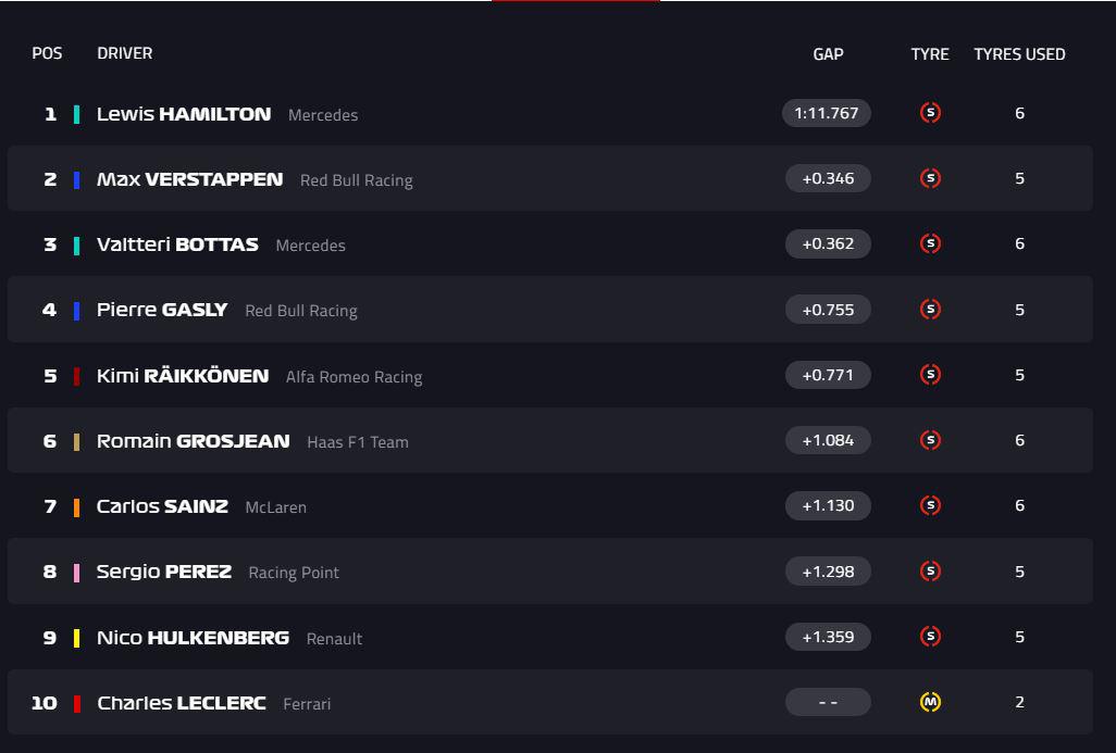 Germany Qualifying Results Formula1