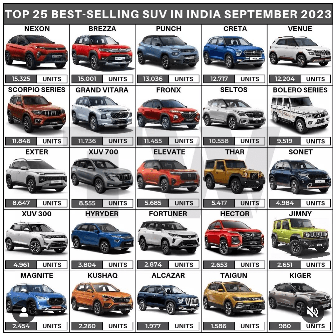 Top 25 best selling SUVs in india for September 2023 : rCarsIndia
