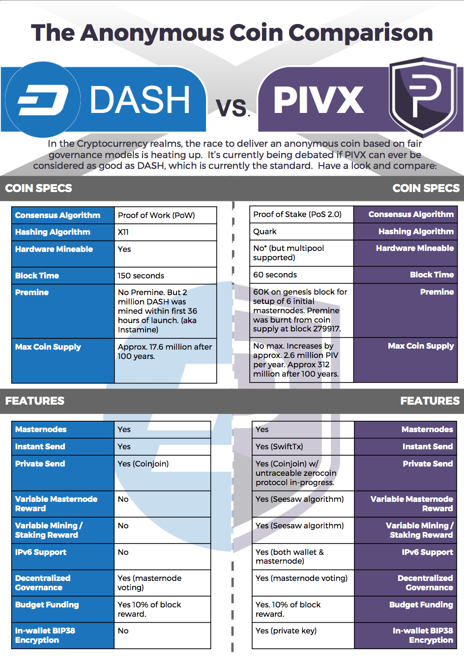 Capital one is a bank holding company that specializes in credit cards and loans. What Is Pivx Zpiv Accumulator Best Ios Bitcoin Wallet Reddit Ruen Thai Massage Essen