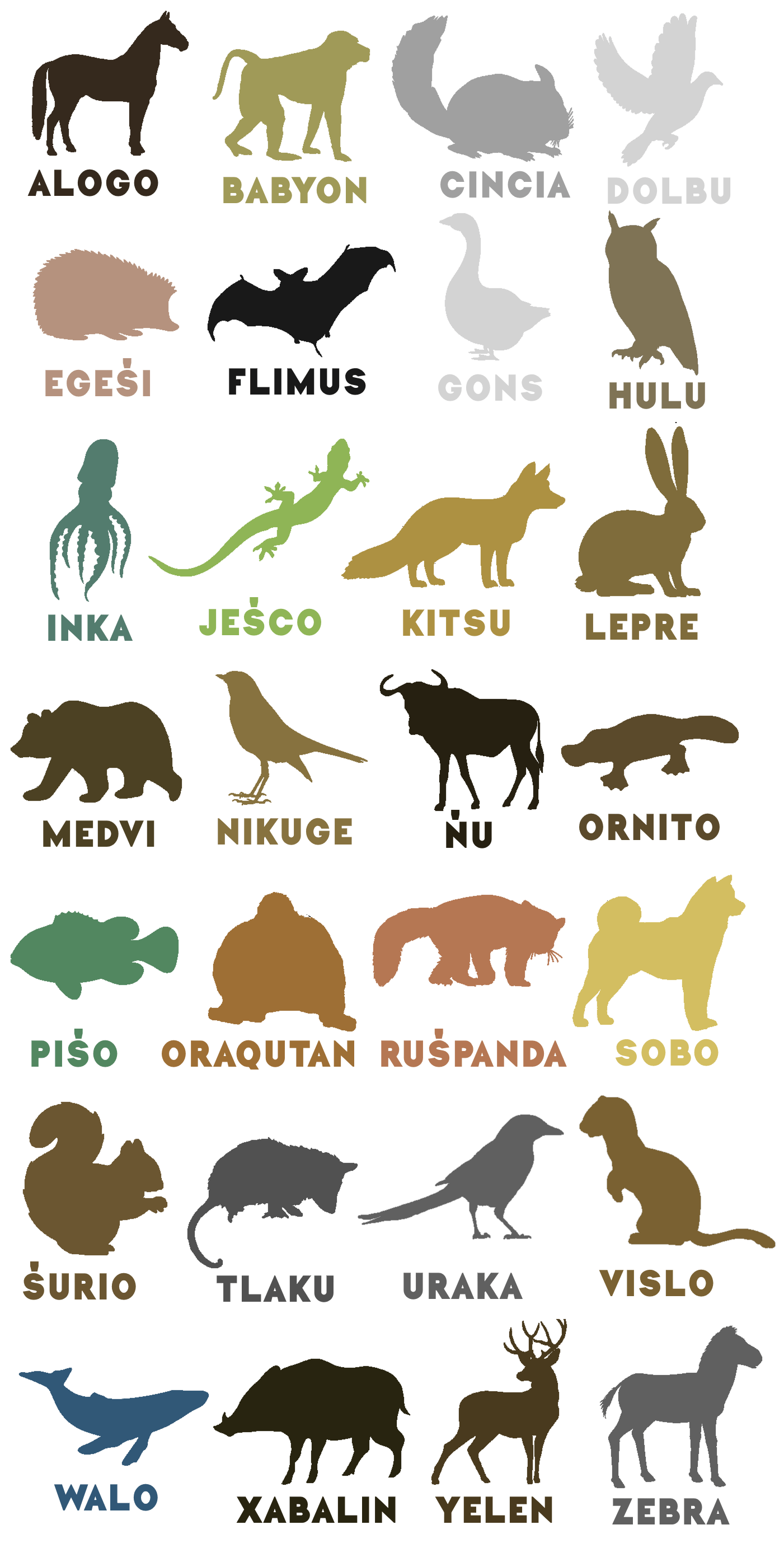 Different types of animals with pictures and names