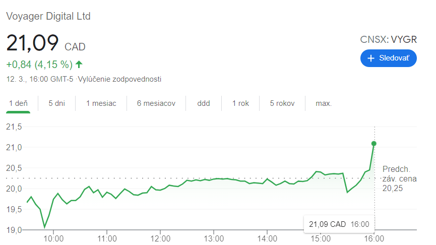 Understanding stock price lookup is a basic yet essential requirement for any serious investor. Voyager Stock Price Goes Parabolic Vgx To Follow Mark My Words R Invest Voyager