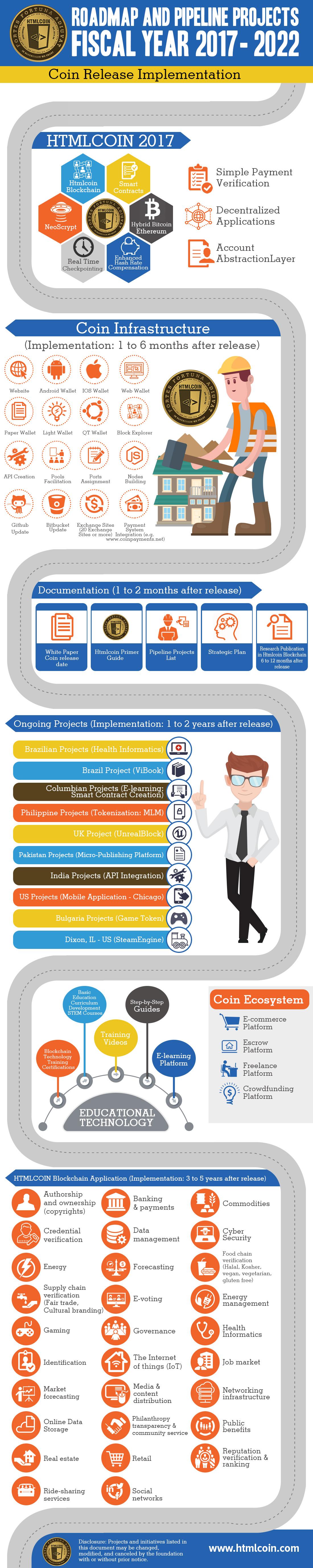 Learn about the best crypto exchanges, including their fees and features. Htmlcoin Reddit Spg Pack Com