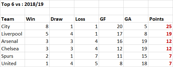 Epl Table 201819 Season Decoration Items Image