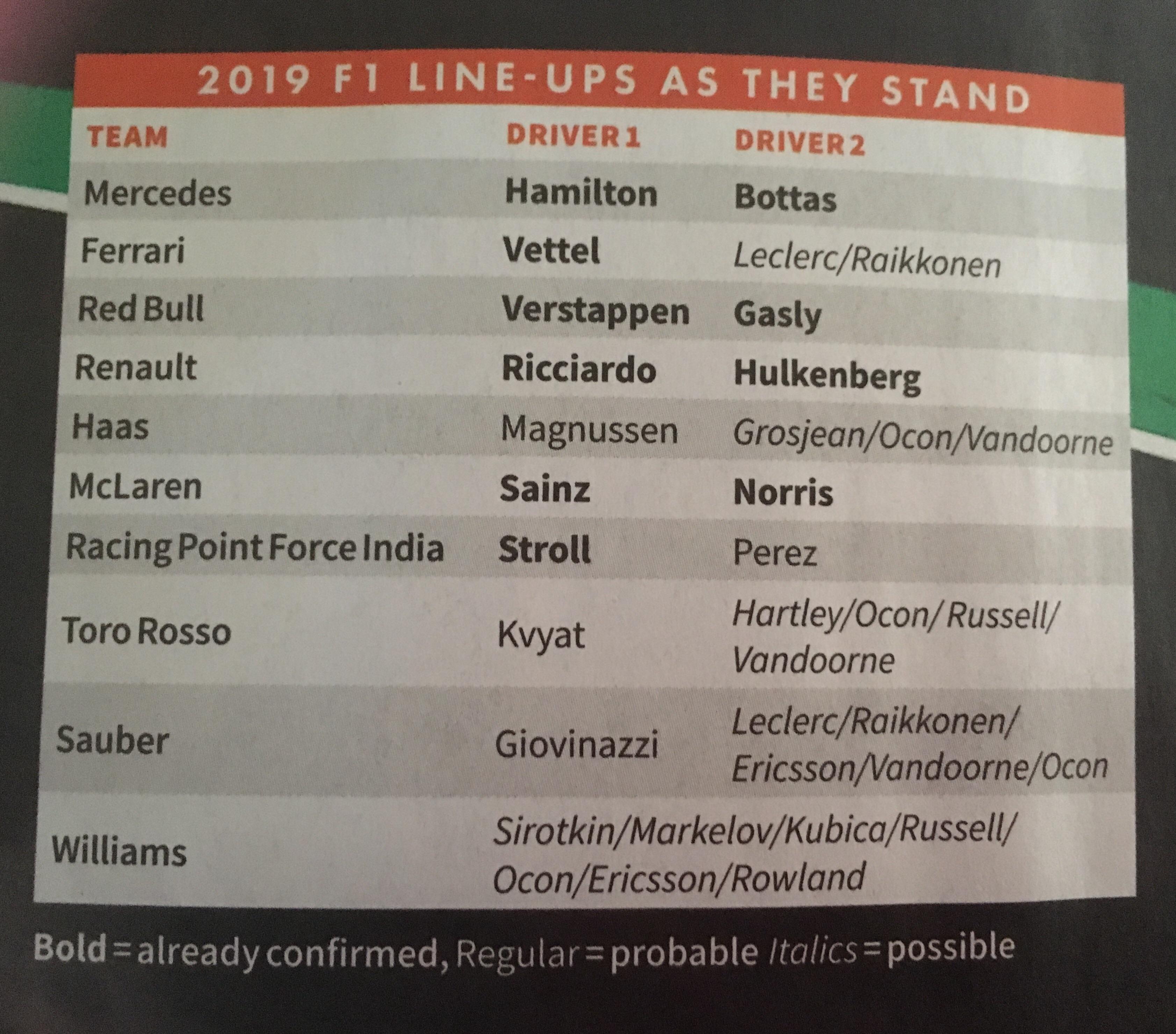 Graph From Autosport Magazine Shows Just How Open All But 4
