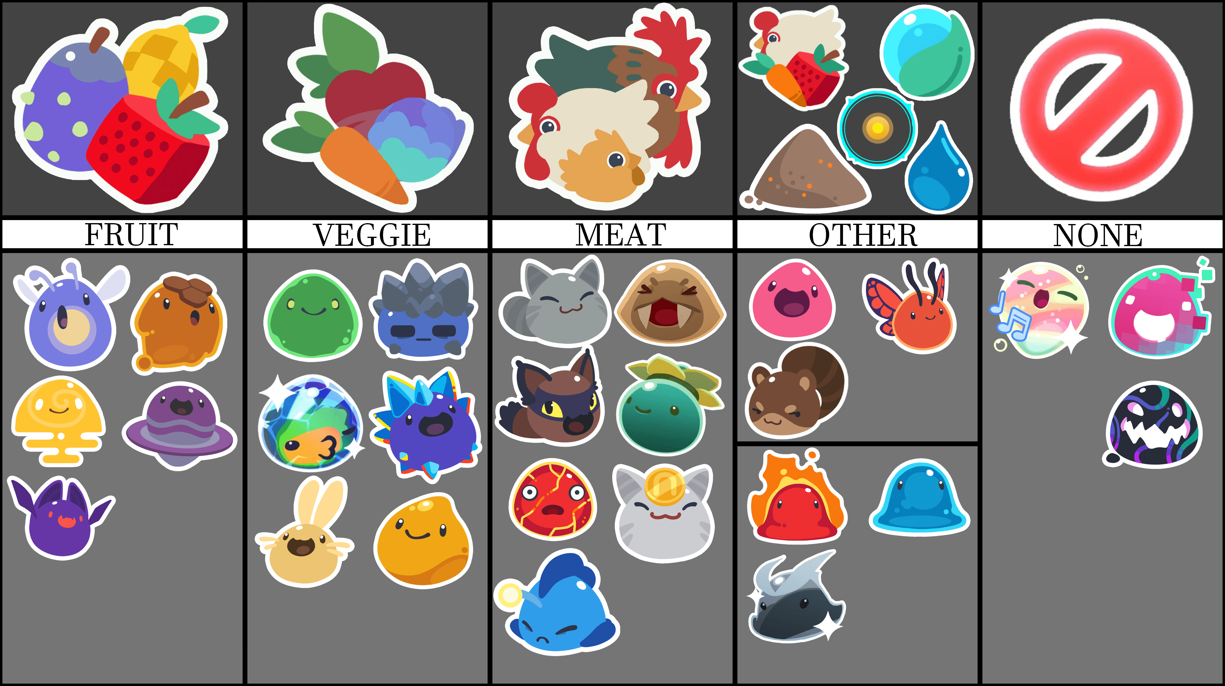 Slimes sorted by diet (will update with new slimes added in updates) : r slimerancher