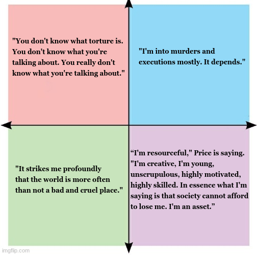 But not a single, clear, identifiable emotion,&nbsp;. Compass Using American Psycho Quotes R Politicalcompassmemes