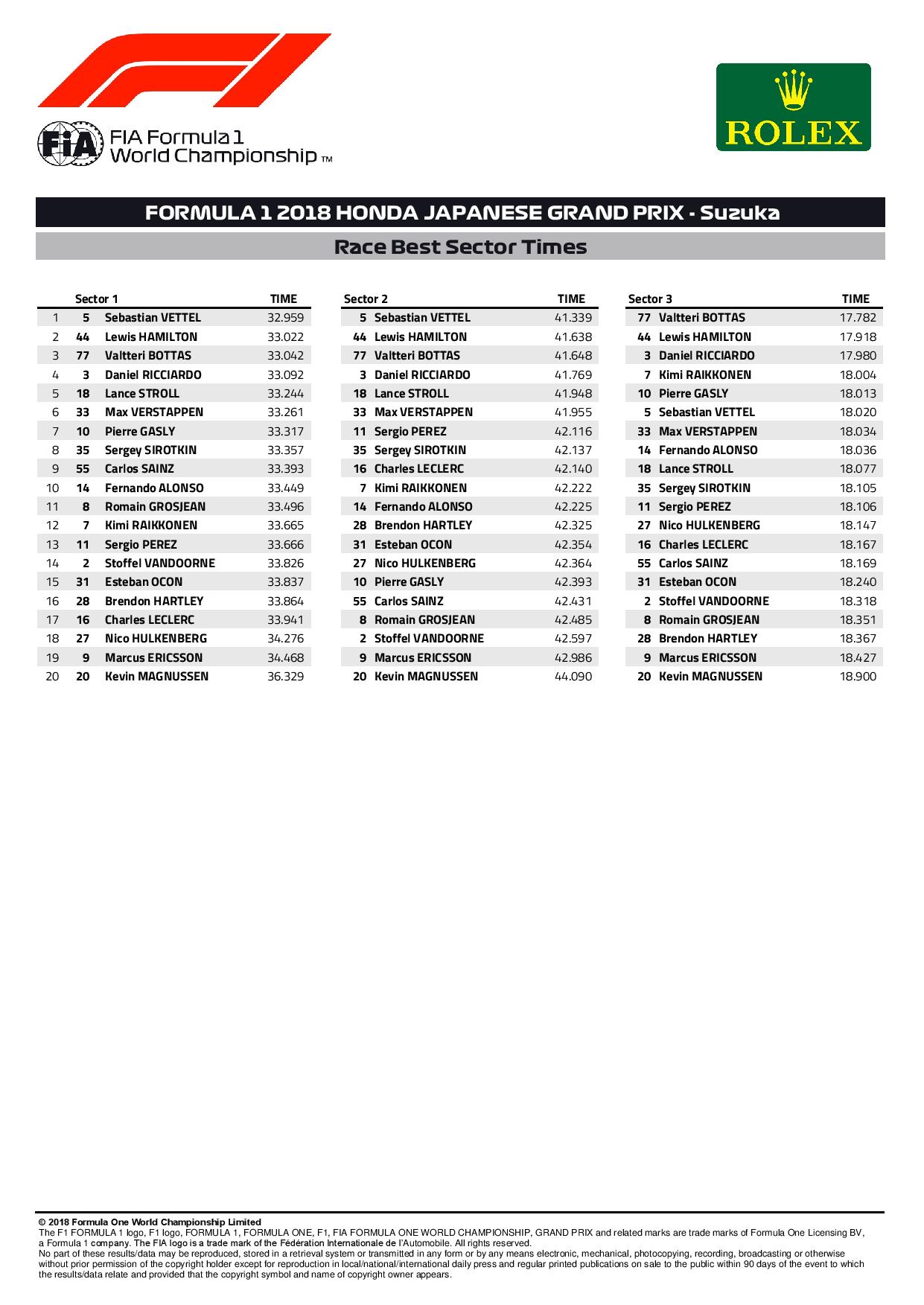 Best Sector Times Japanese Gp 2018 Formula1